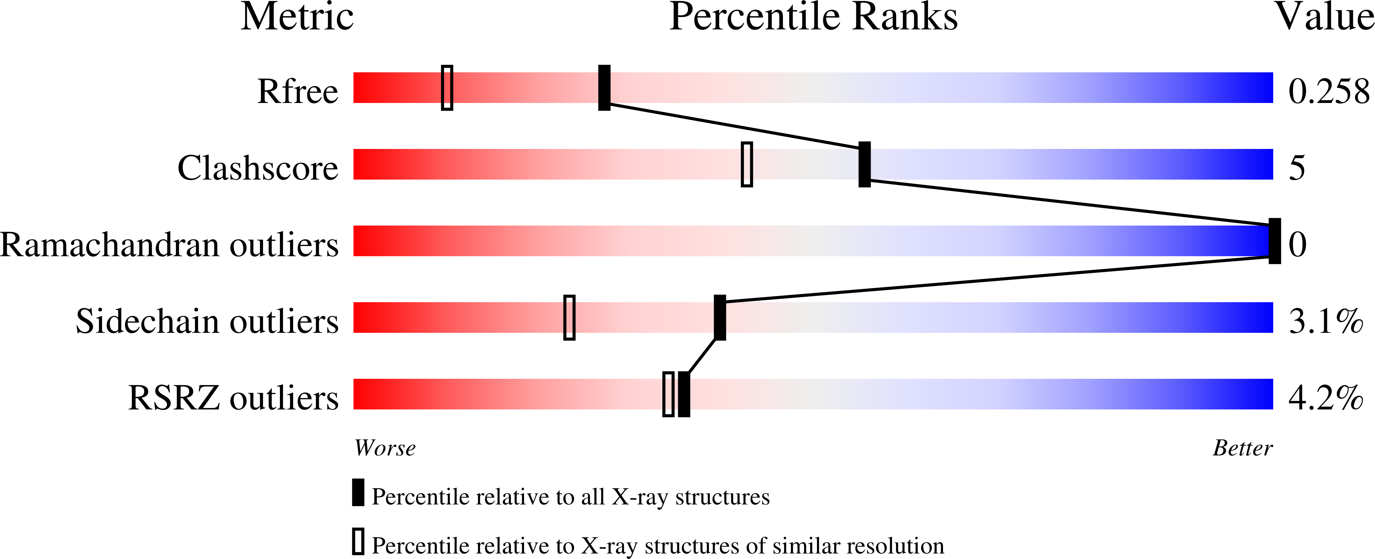 7TBB validation report