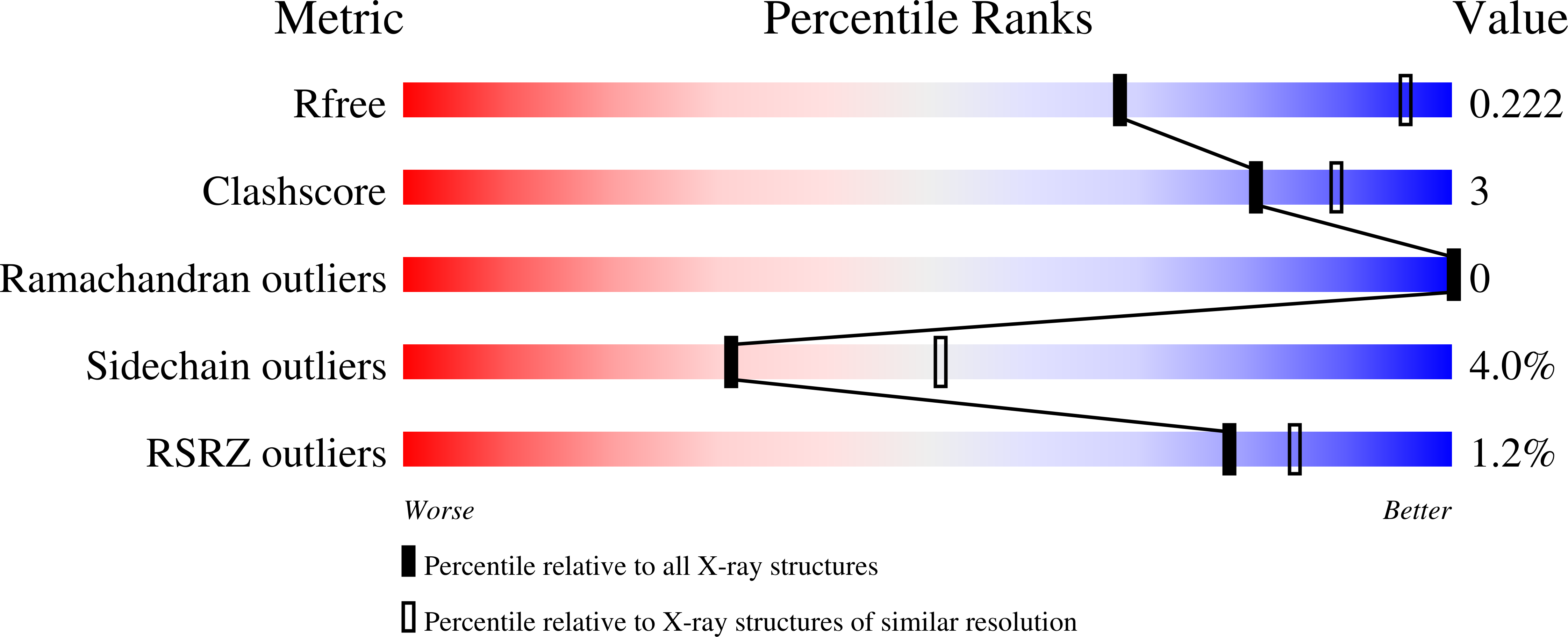 7TBC validation report