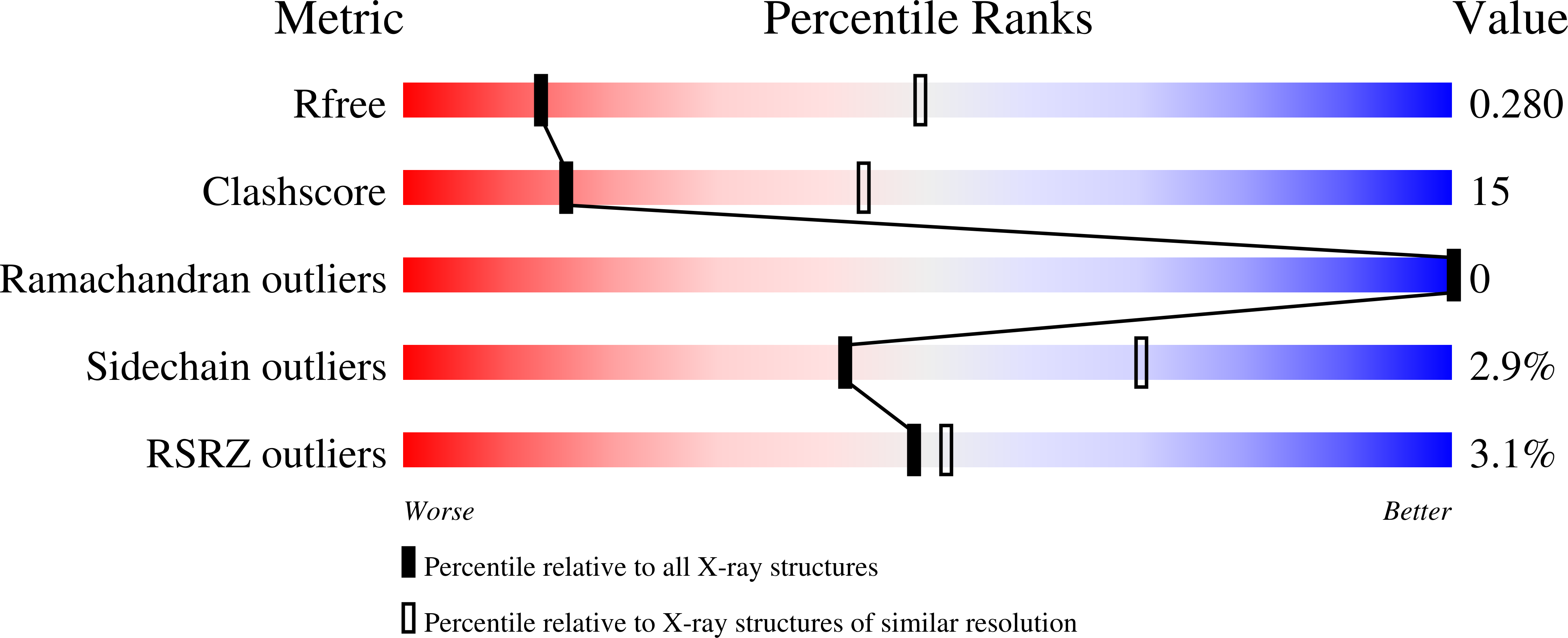 7TBE validation report