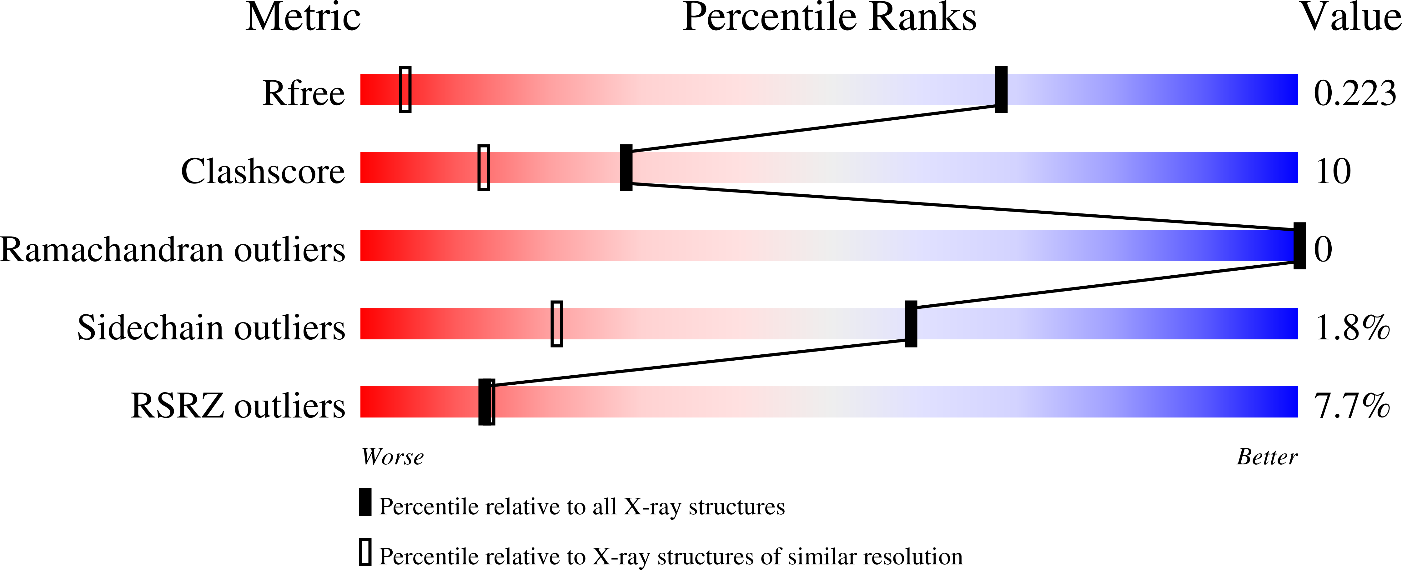 7TBR validation report