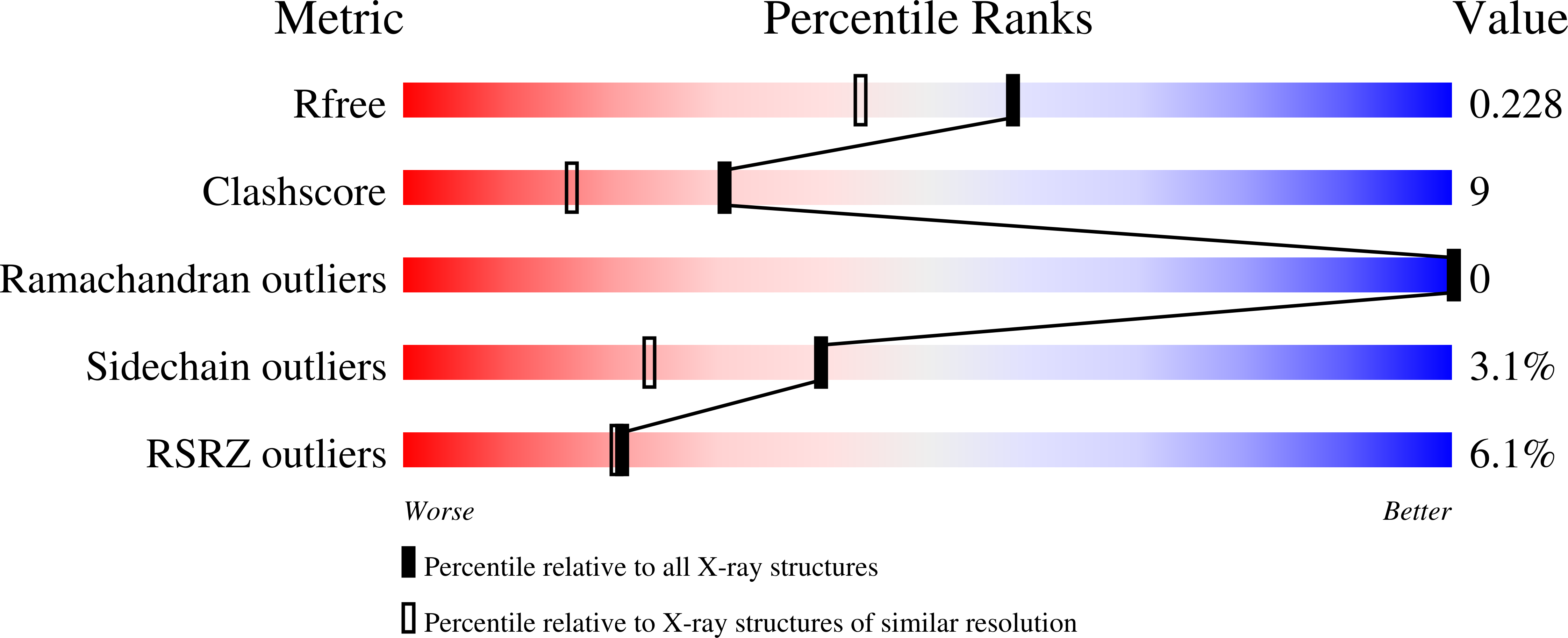 7TBU validation report