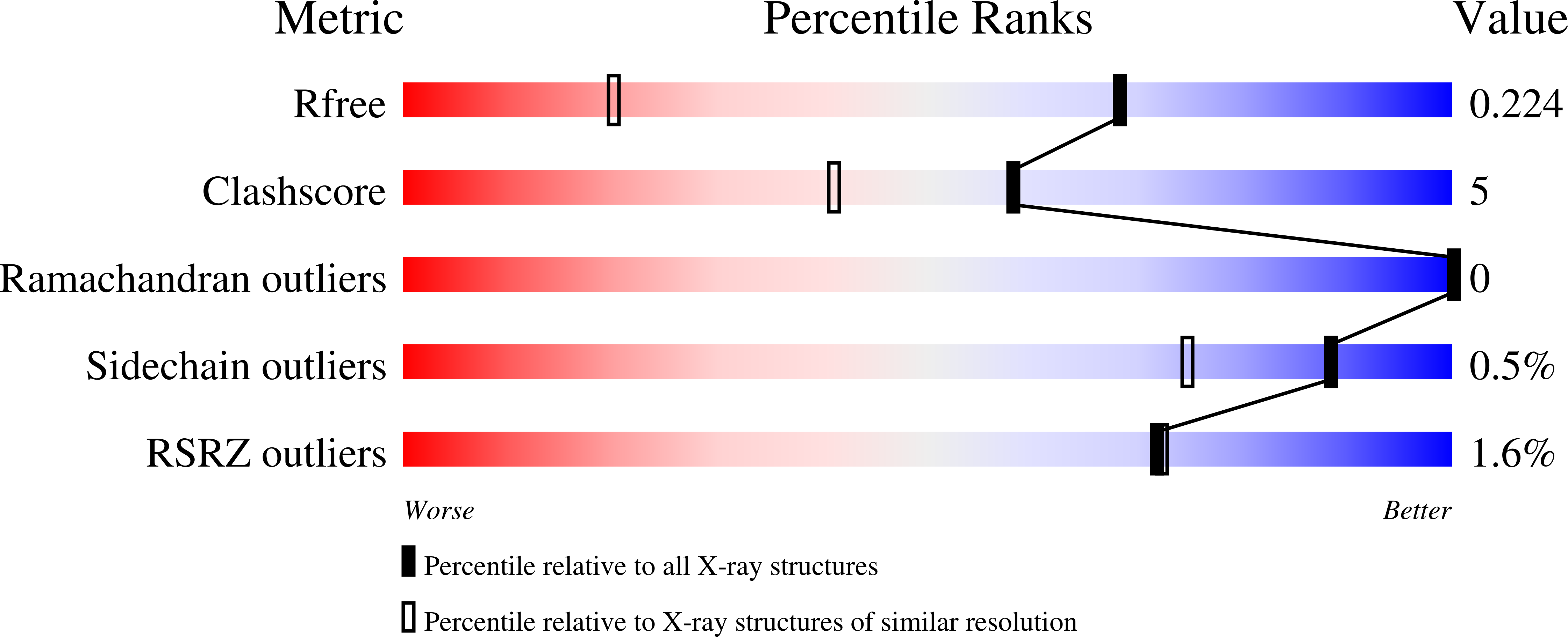 7TC5 validation report