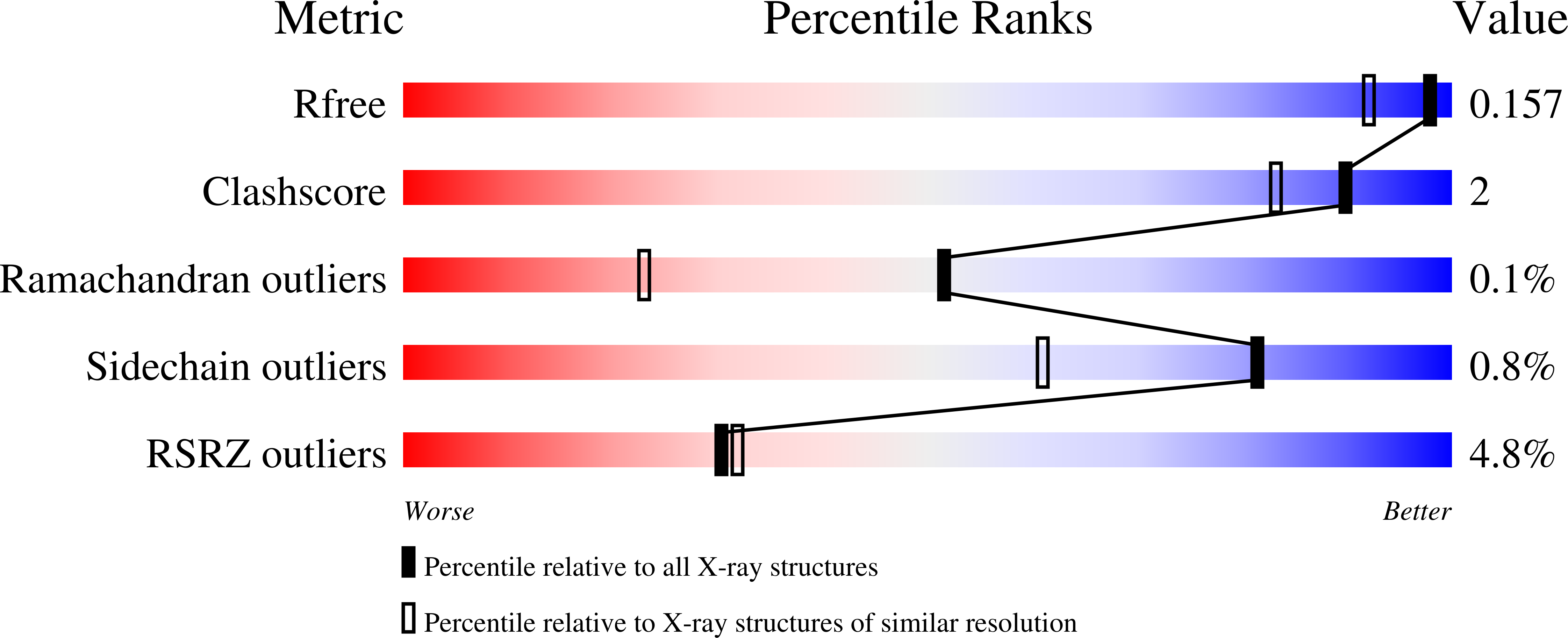 7TCS validation report