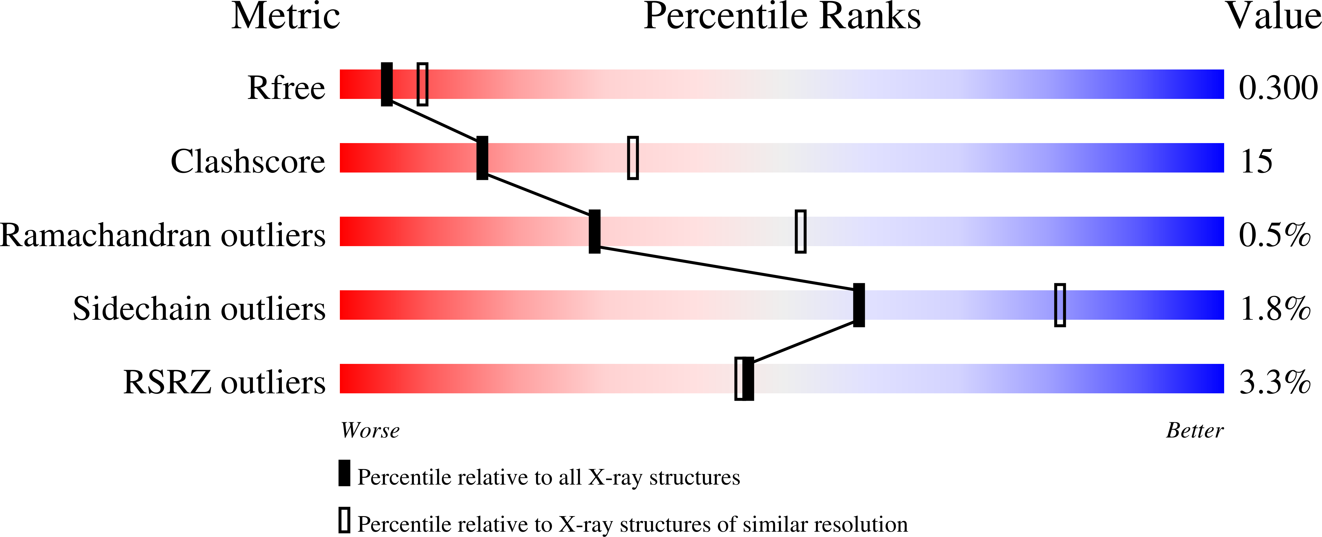 7TCZ validation report