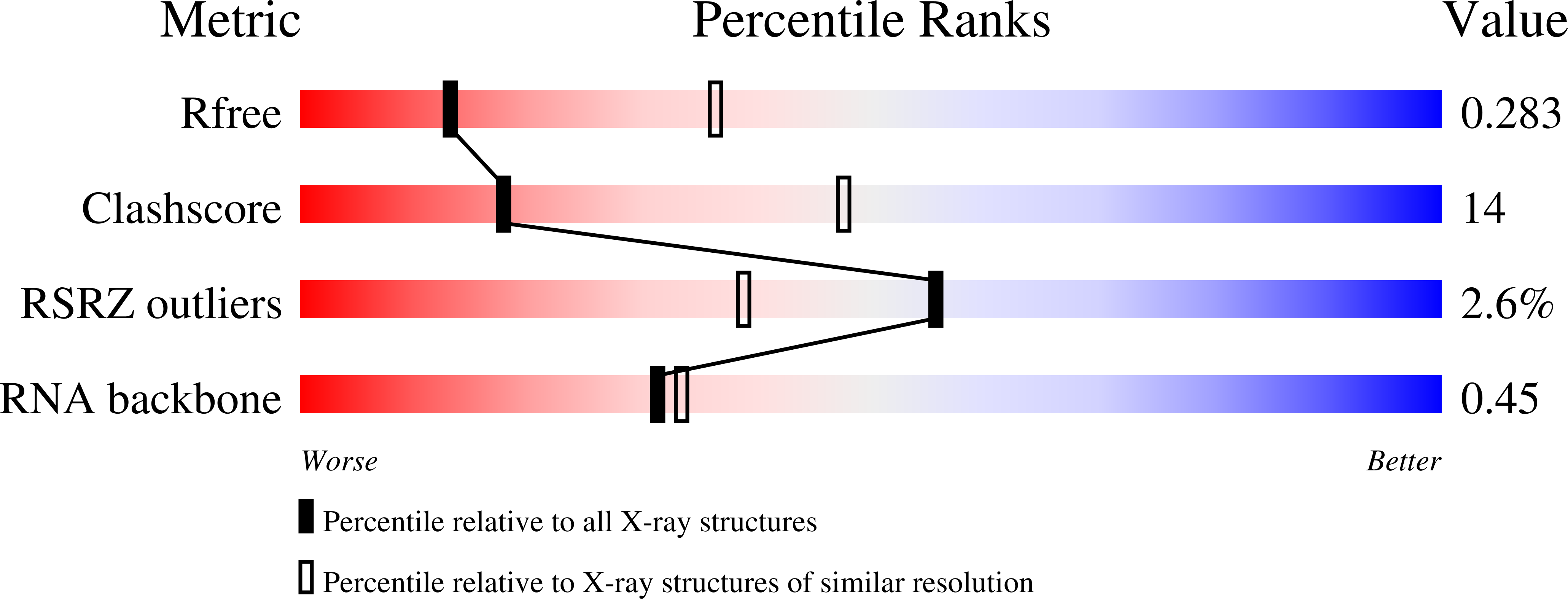 7TD7 validation report