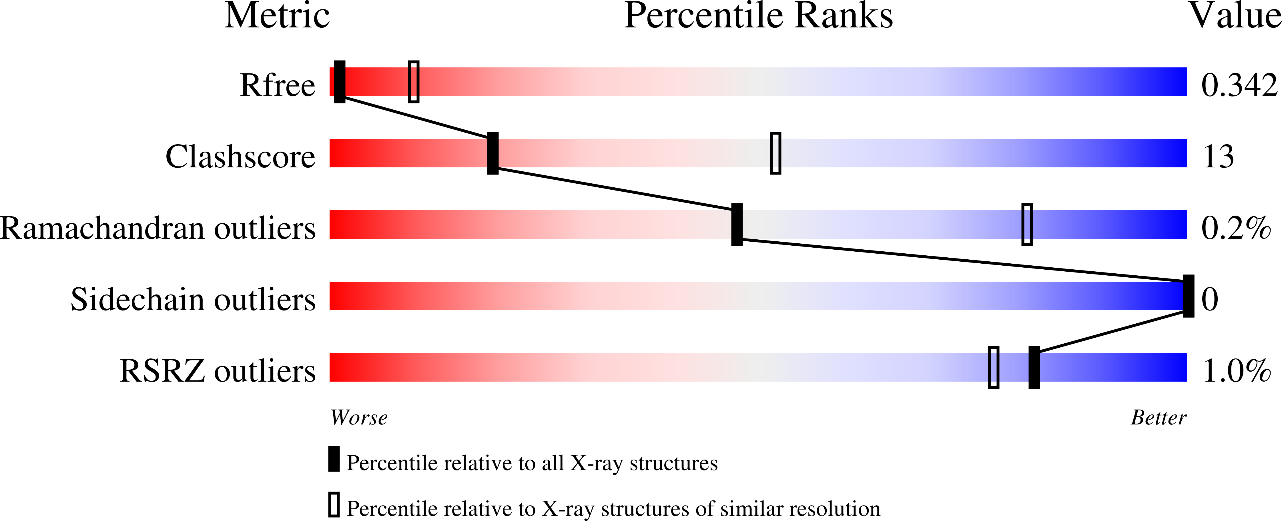 7TE1 validation report