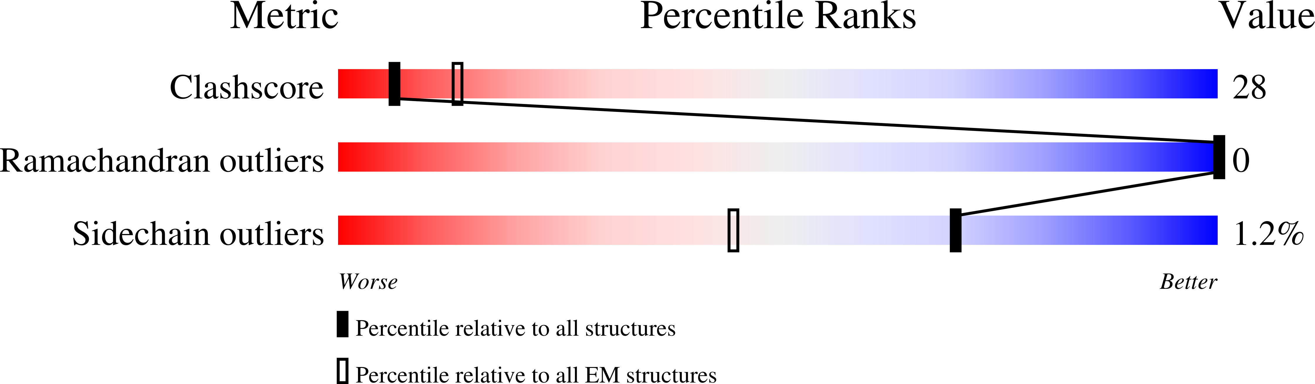 7TFS validation report