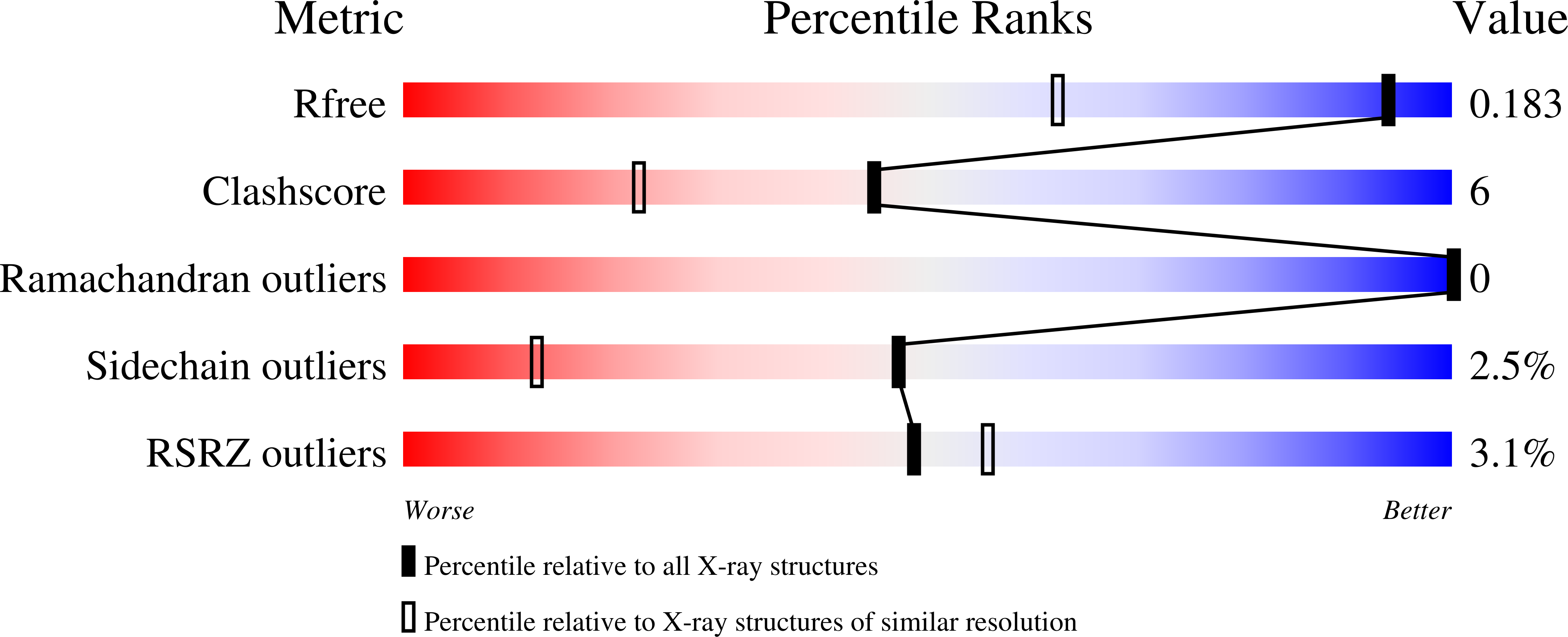 7TGF validation report
