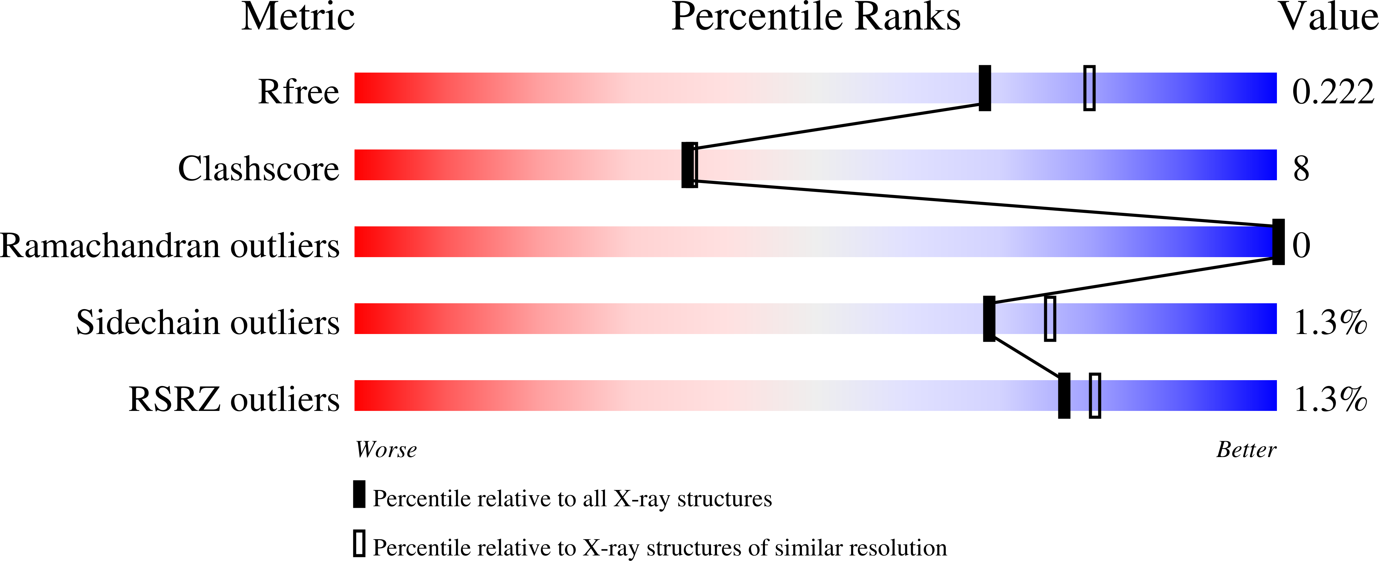 7TGI validation report