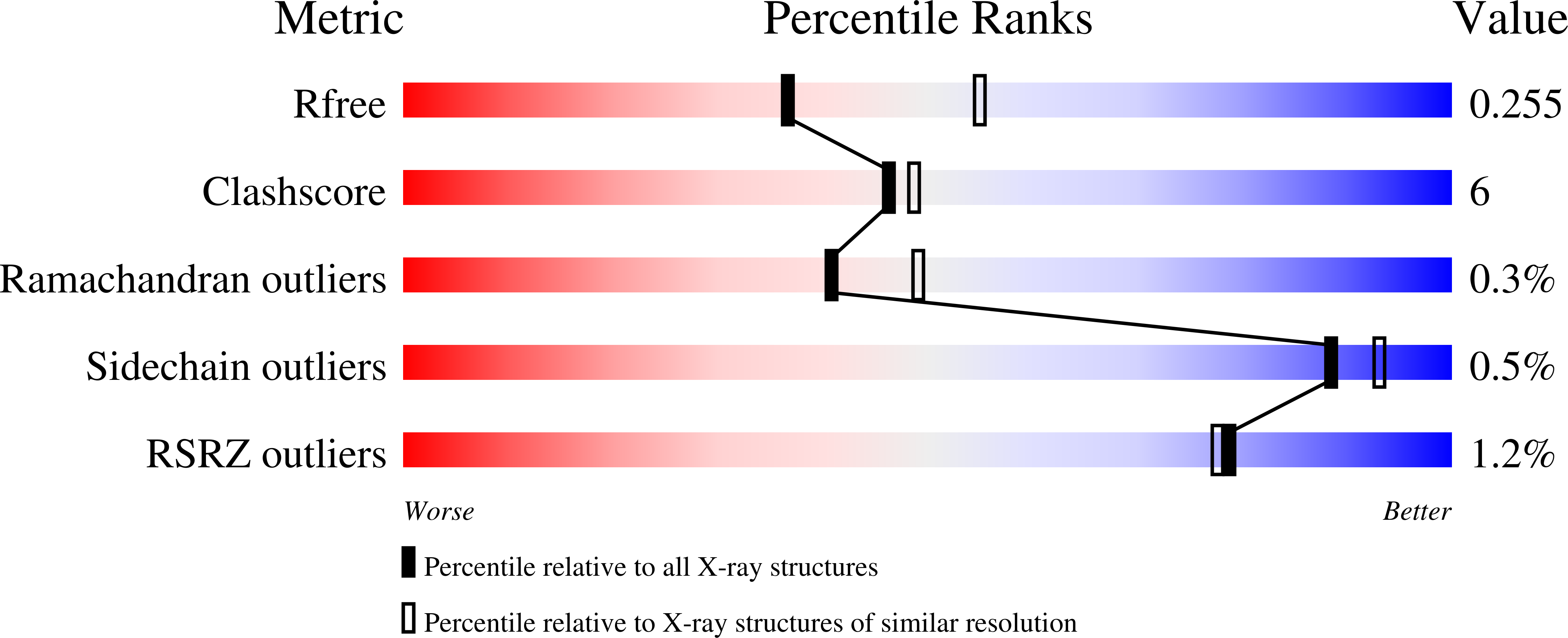 7THQ validation report