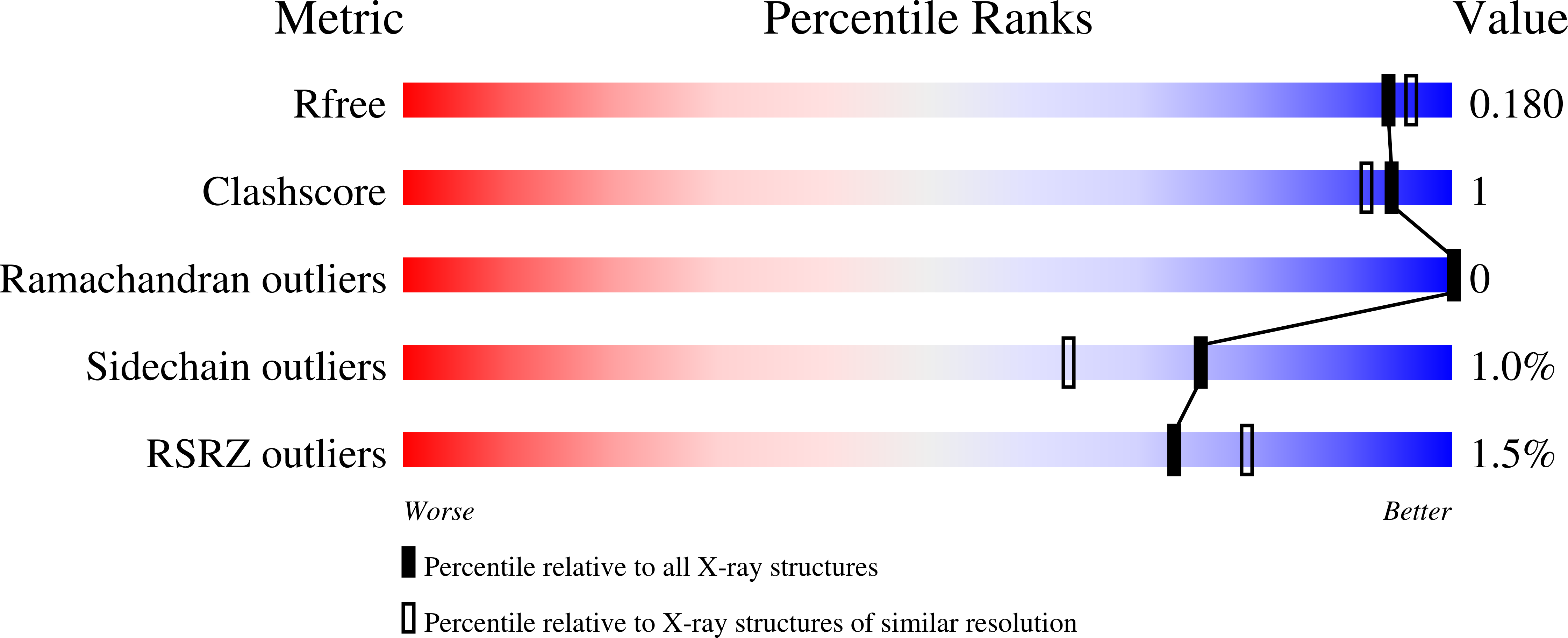 7TI2 validation report