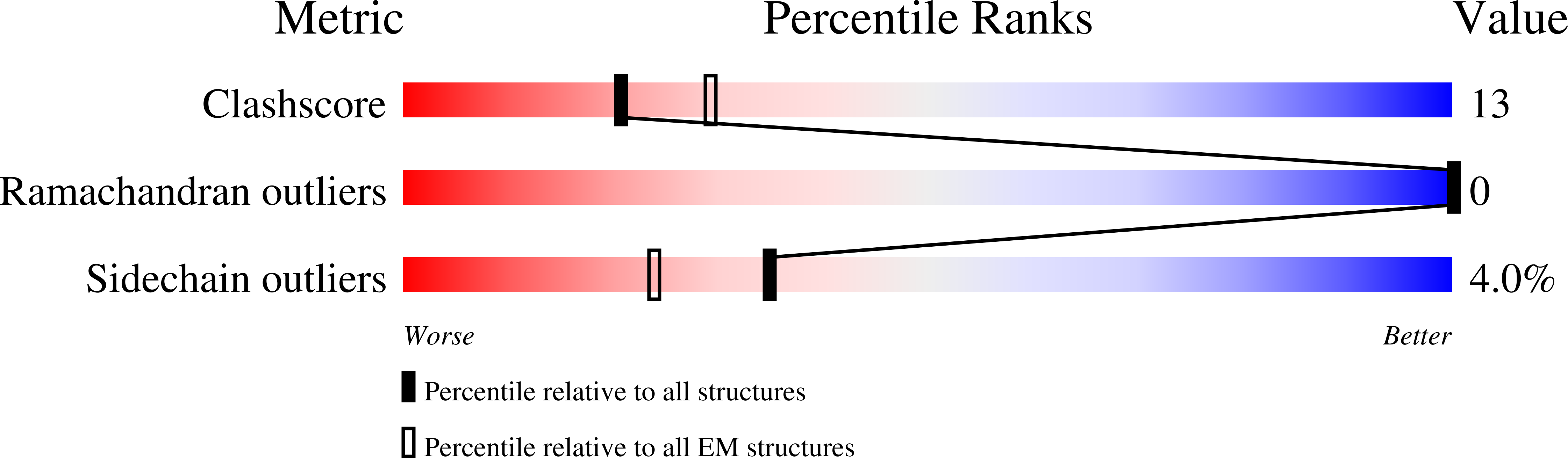 7TIK validation report