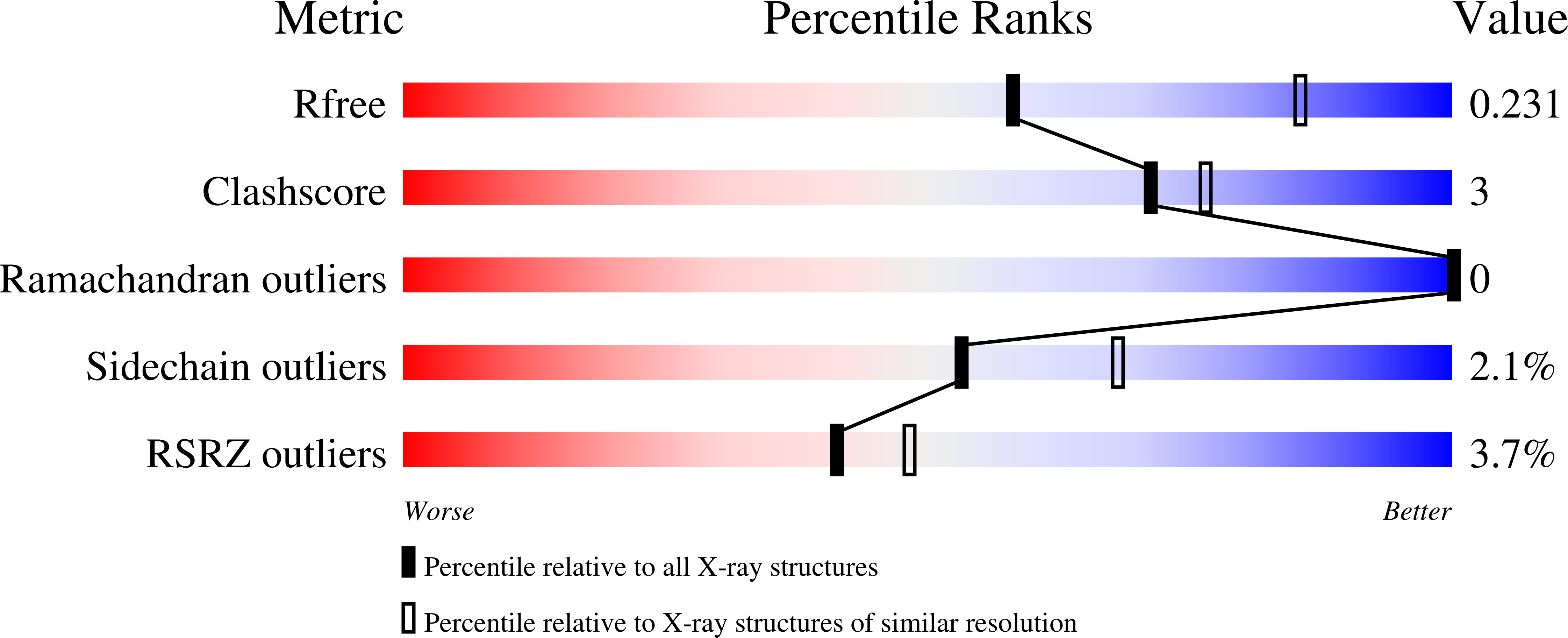 7TMU validation report