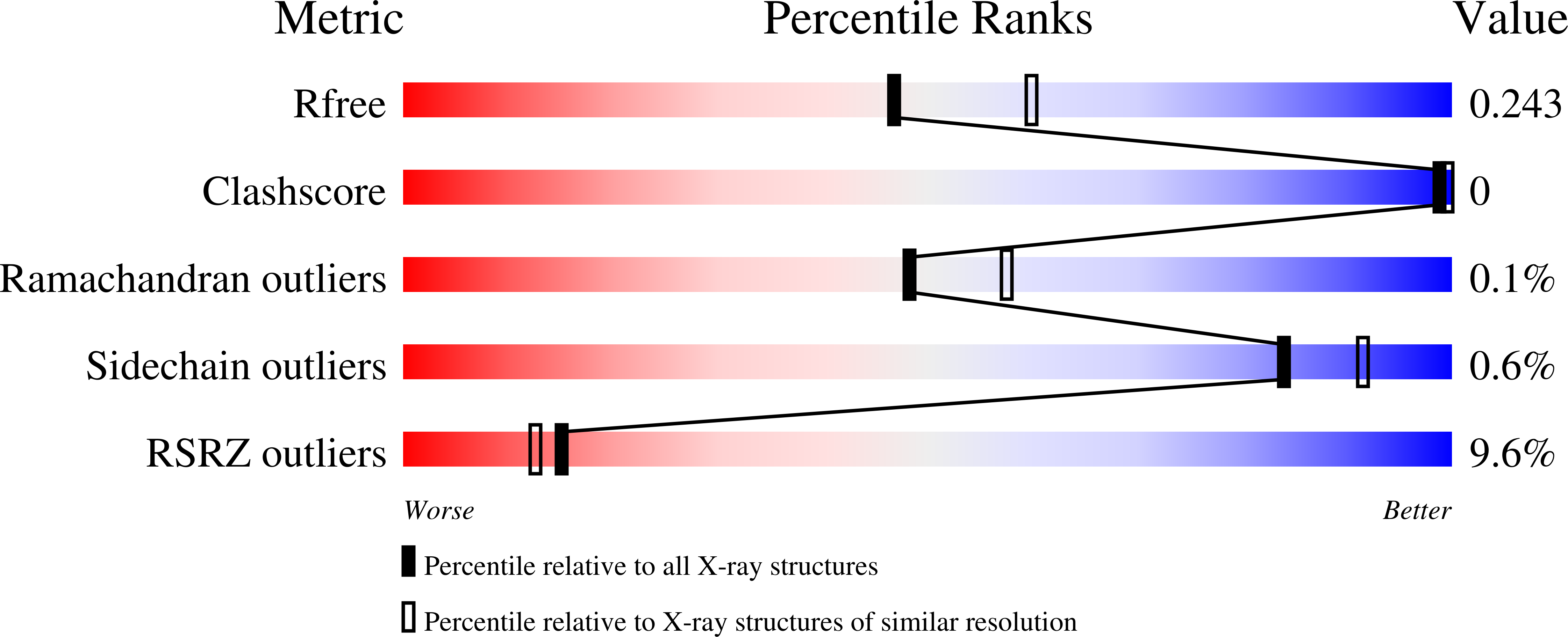 7TMZ validation report