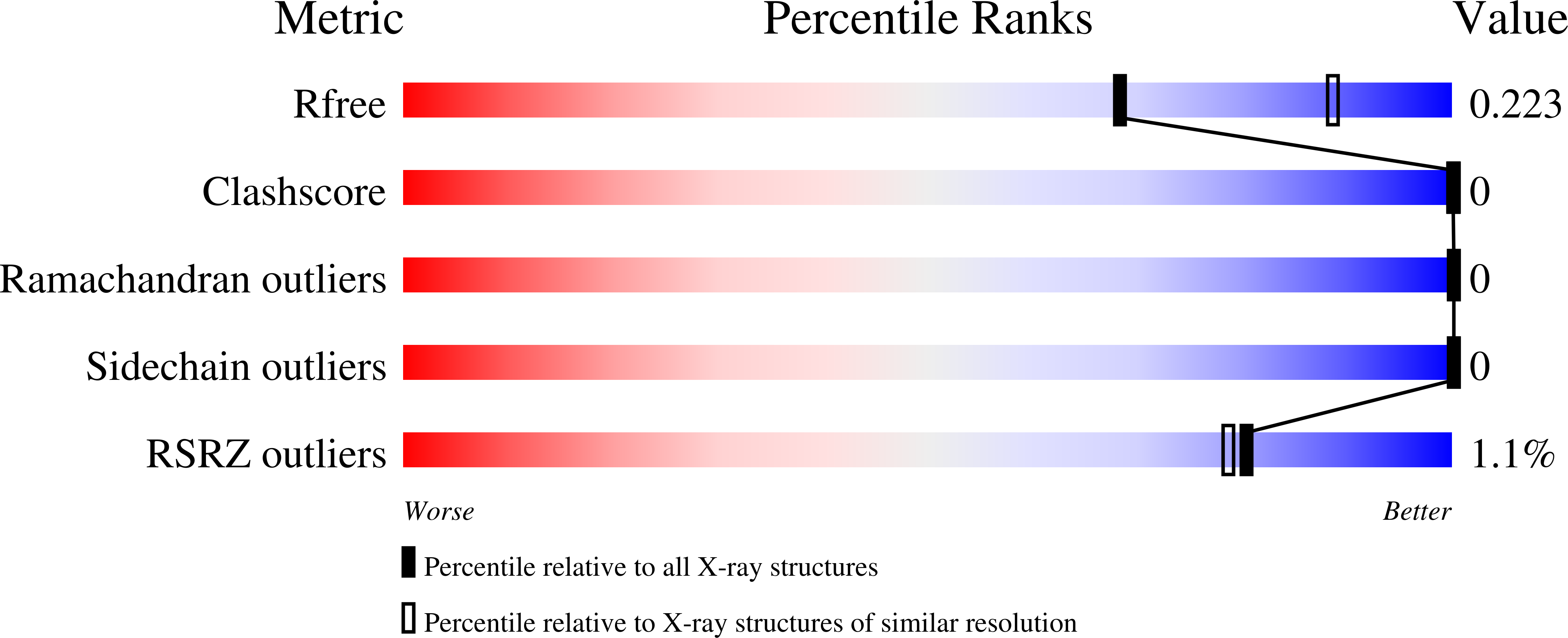7TRM validation report
