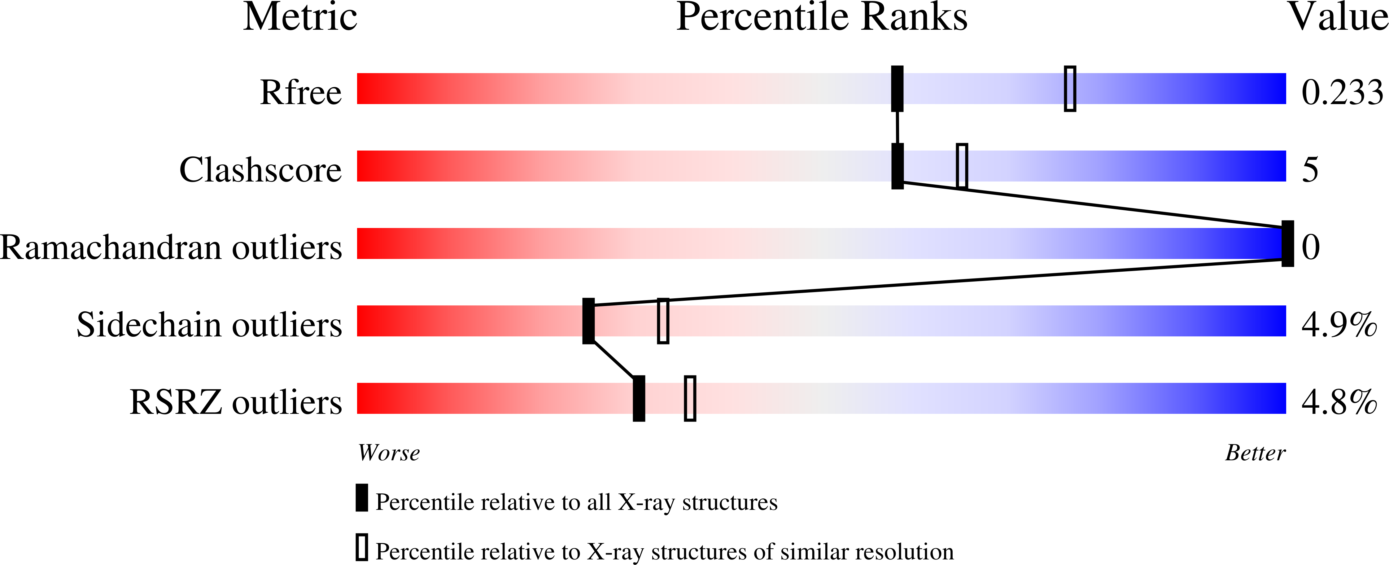 7TRW validation report