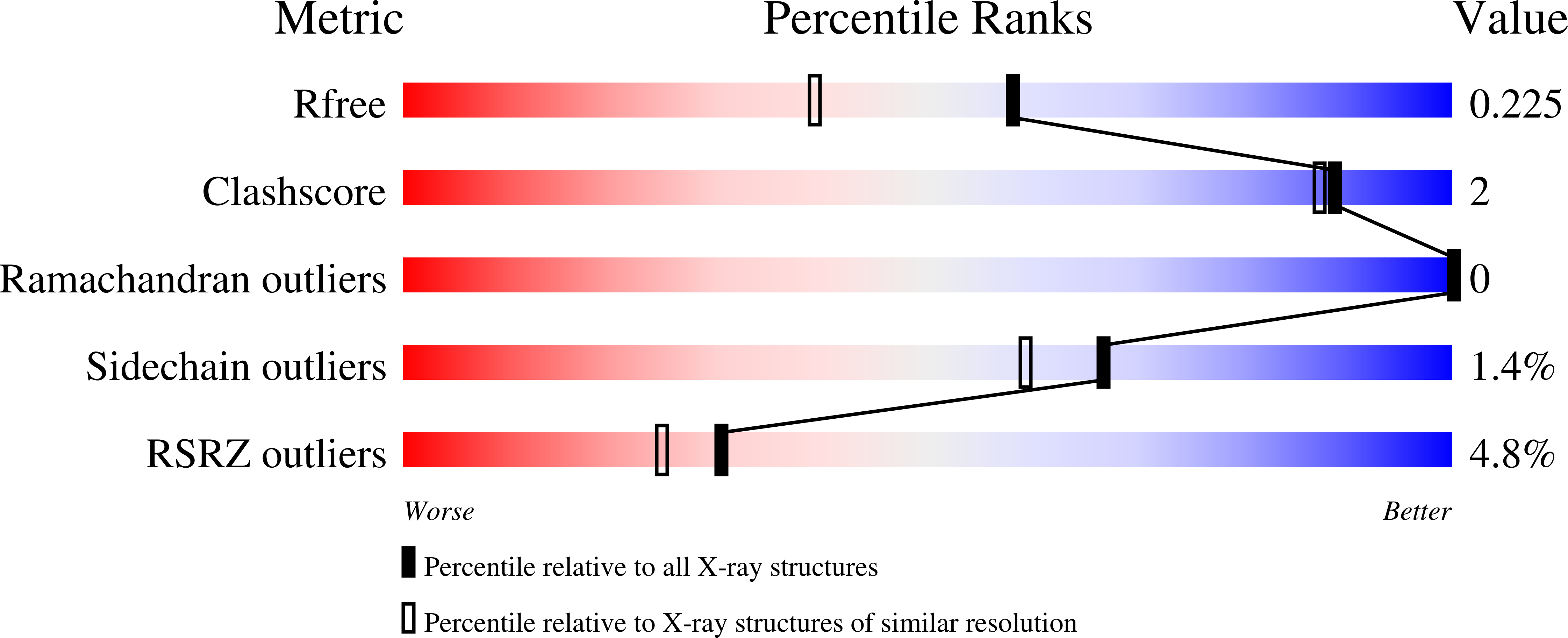 7TTB validation report
