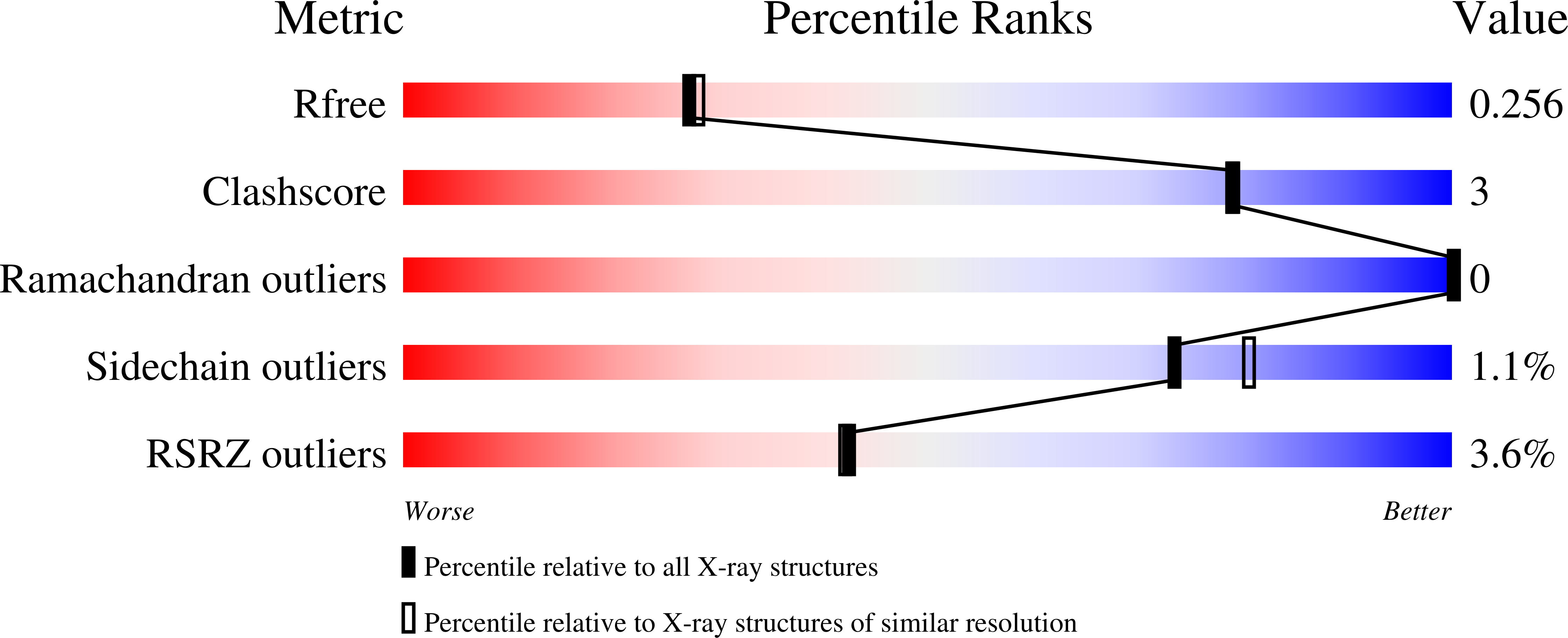 7TTM validation report
