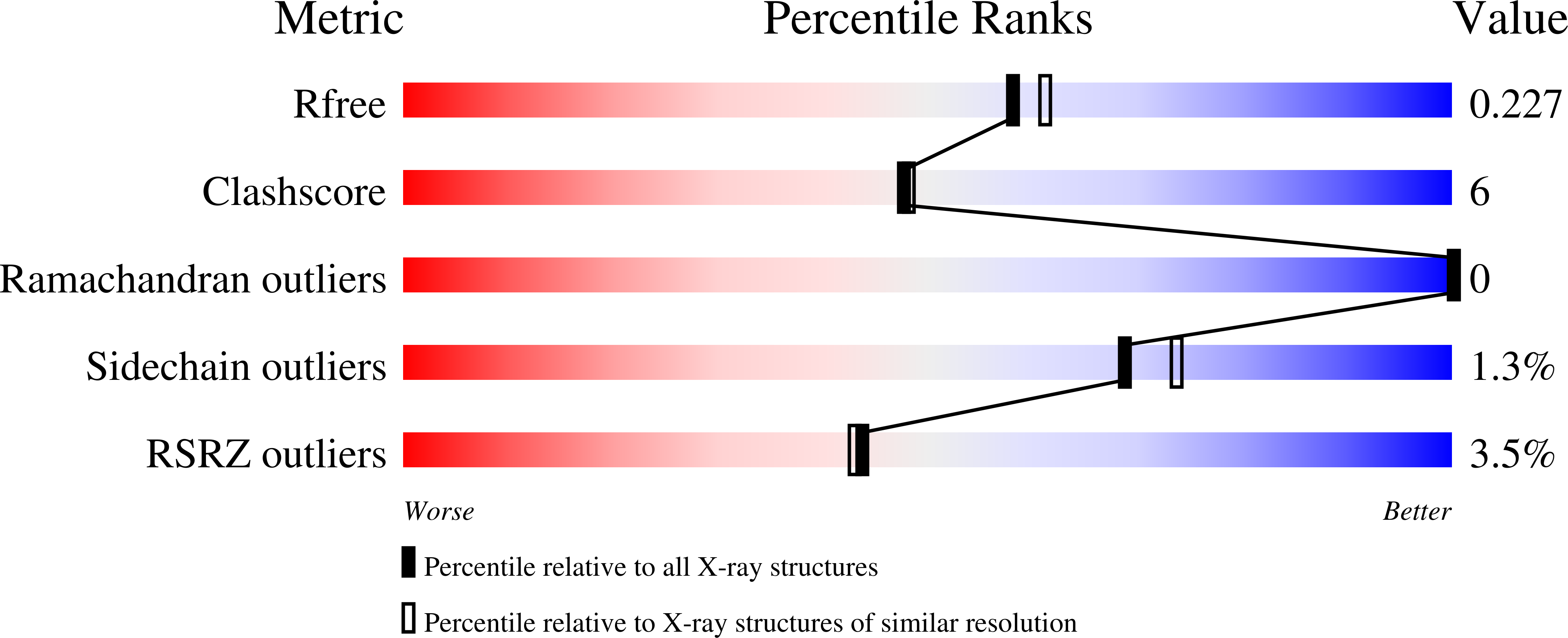 7TTV validation report