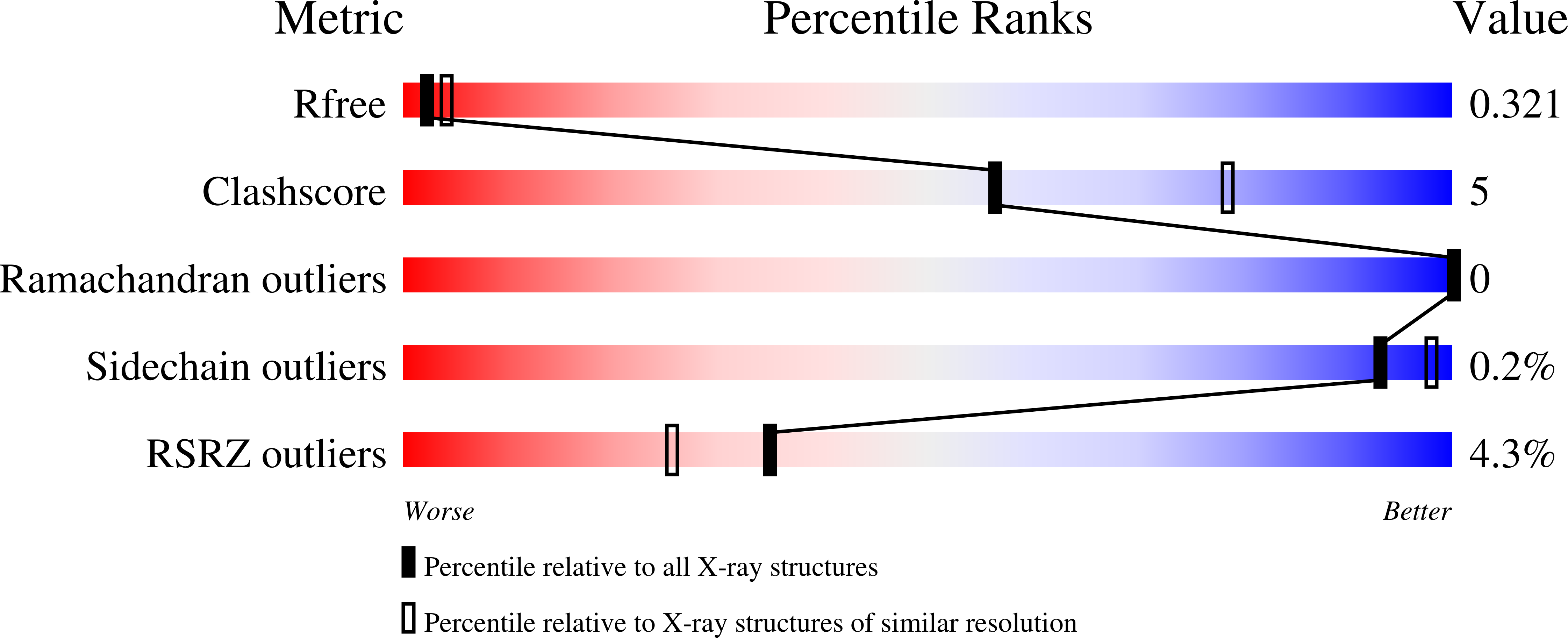 7TTX validation report