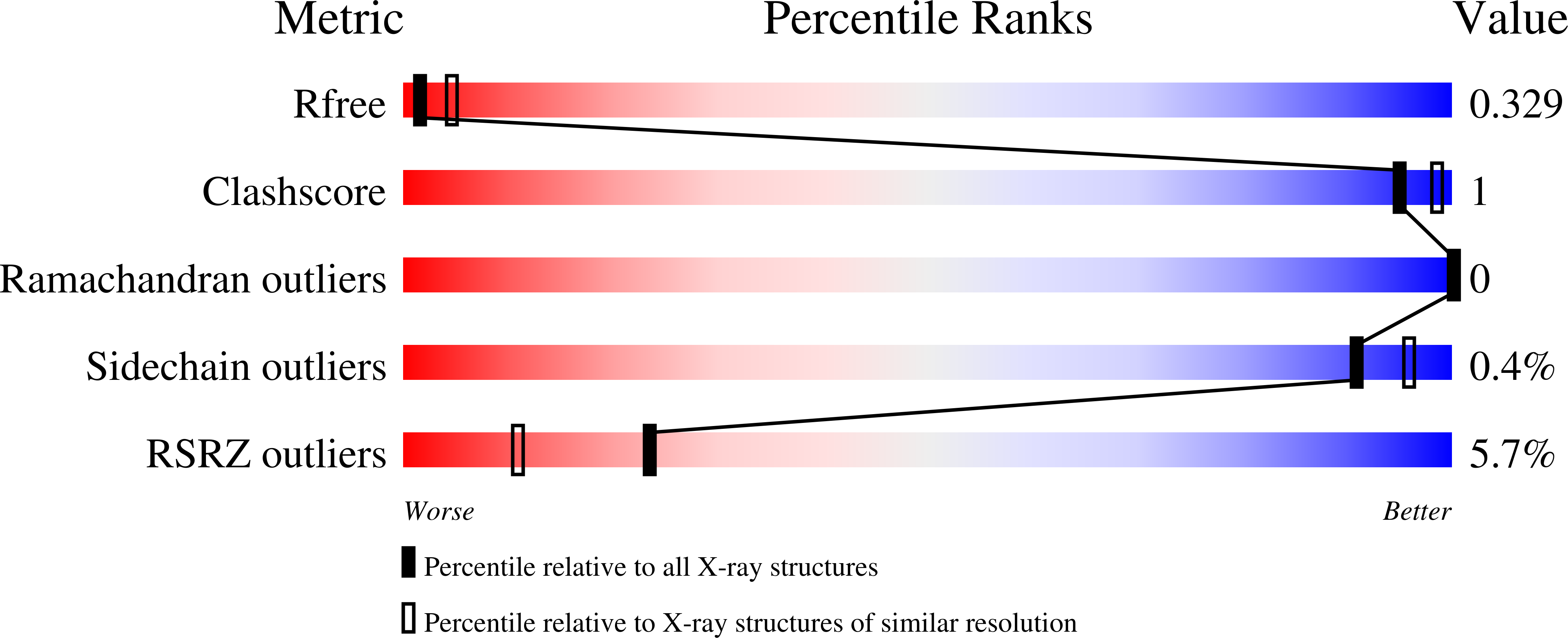 7TTY validation report