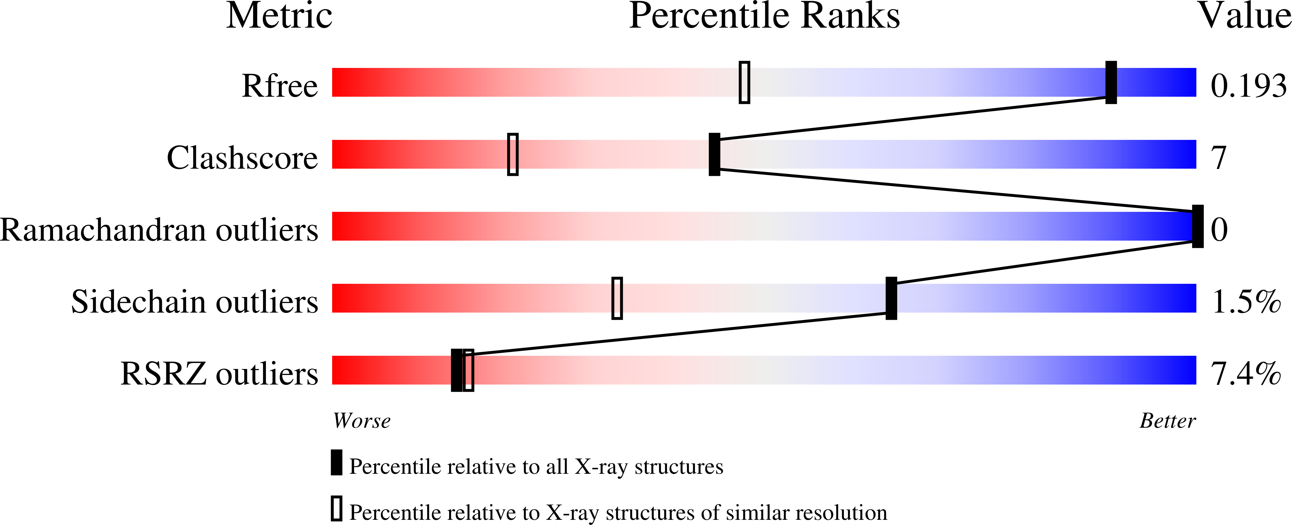 7TUA validation report