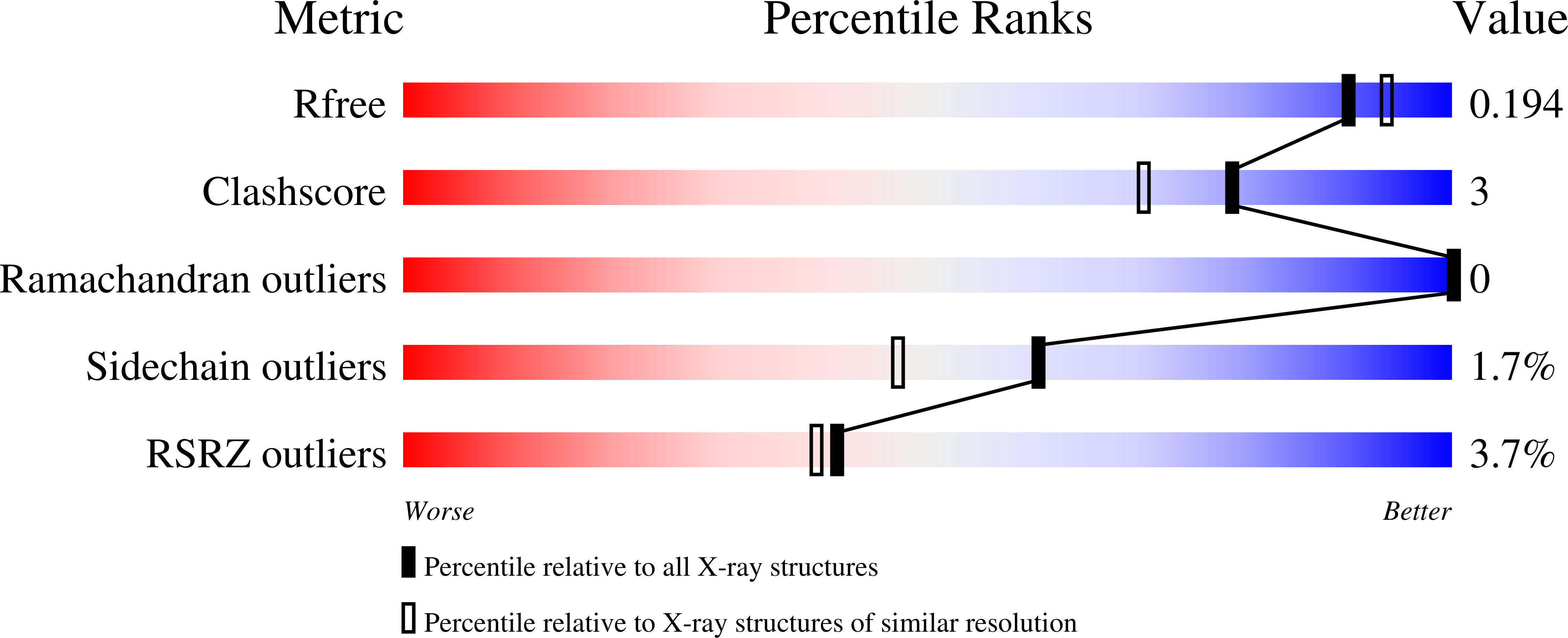 7TWC validation report