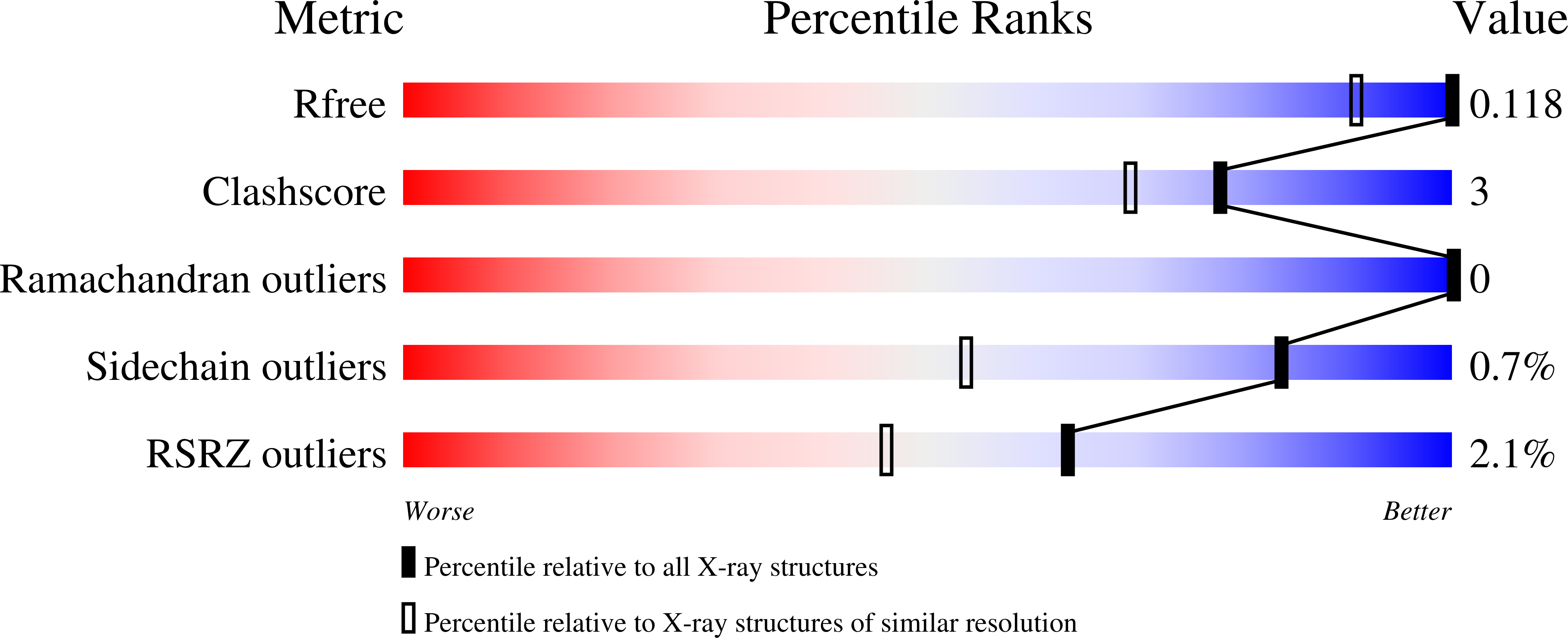 7TWO validation report