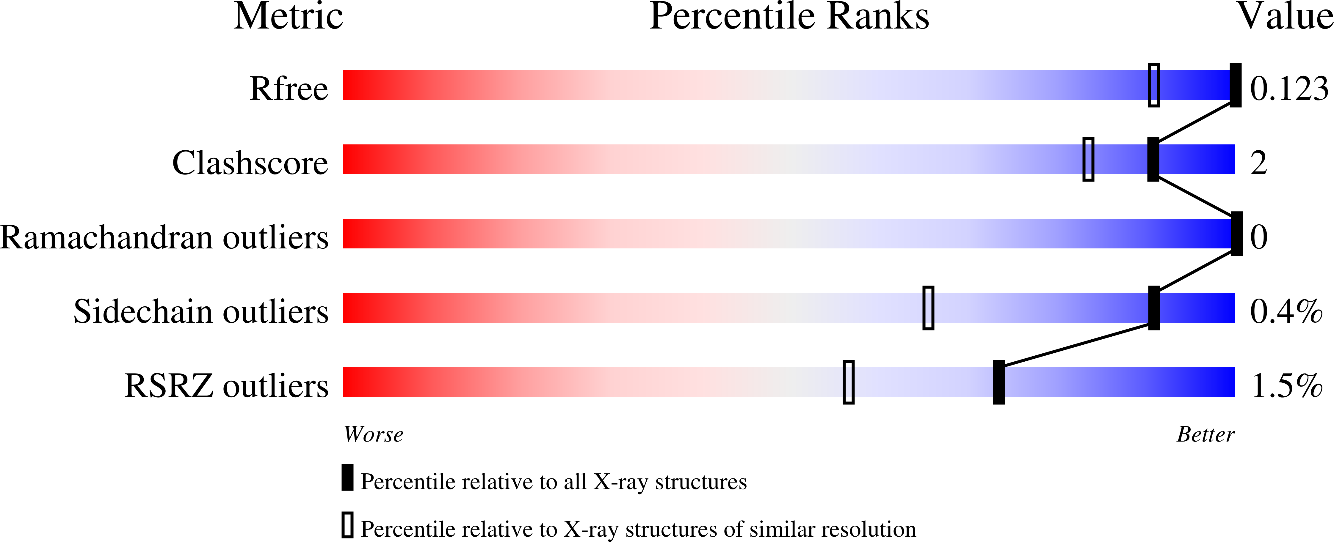 7TWP validation report
