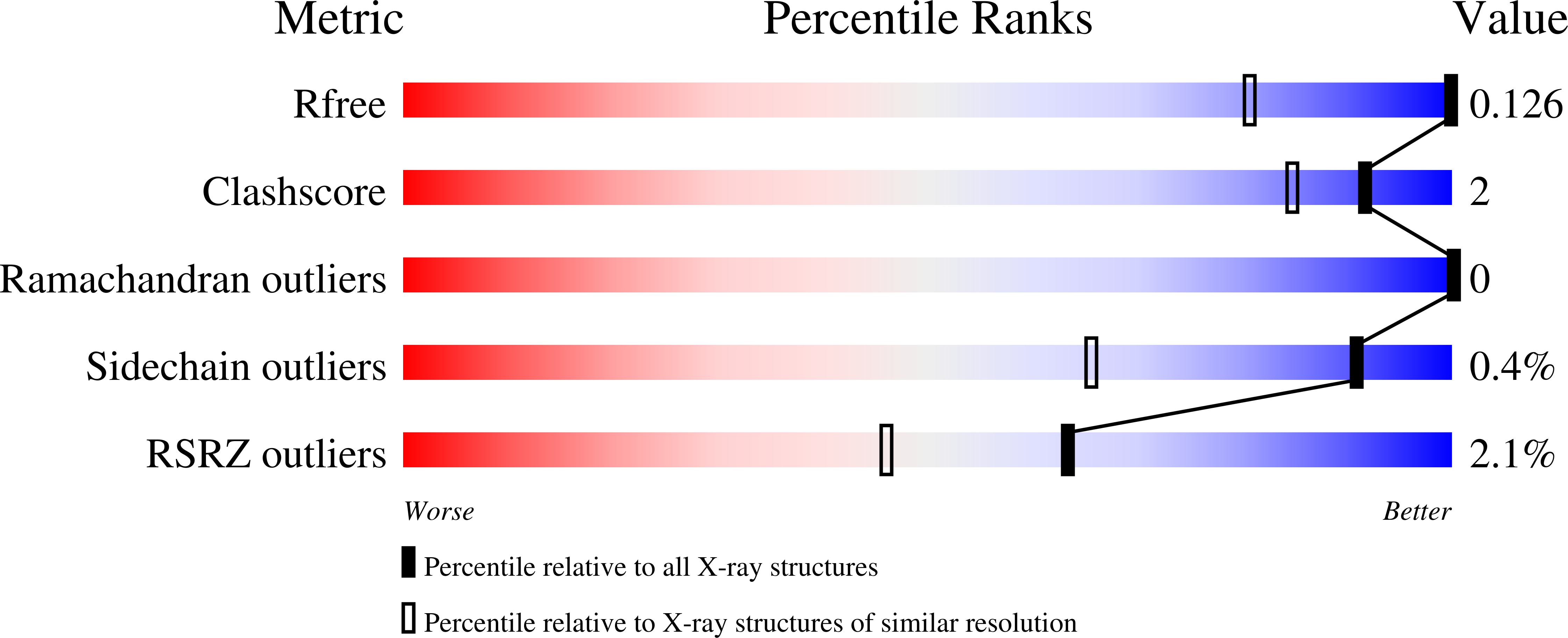 7TWS validation report