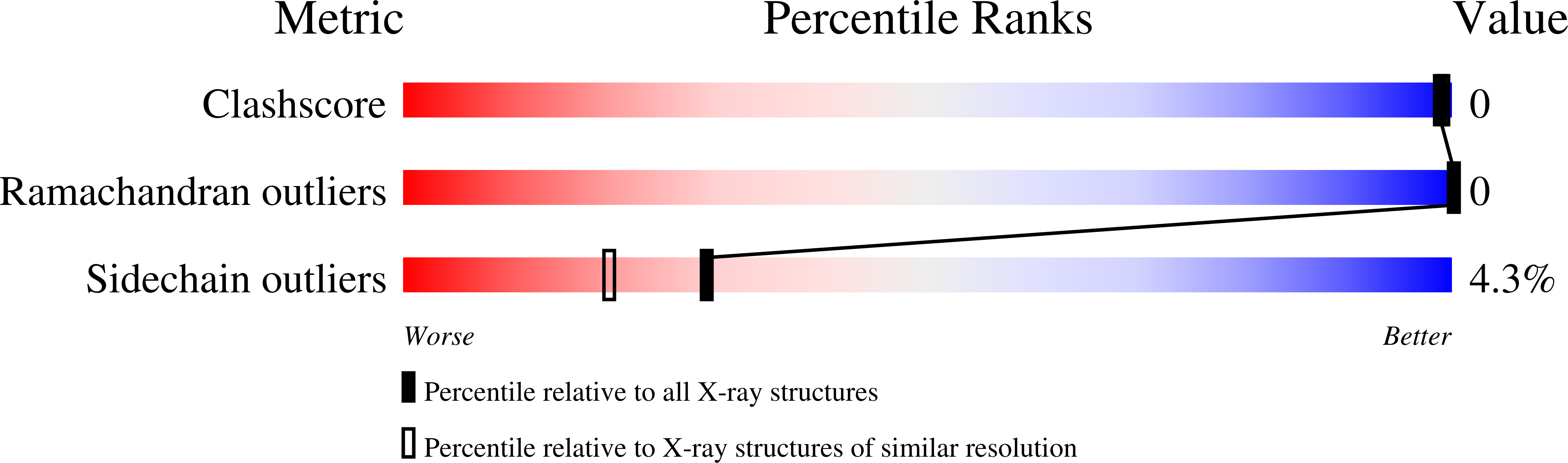 7TX4 validation report
