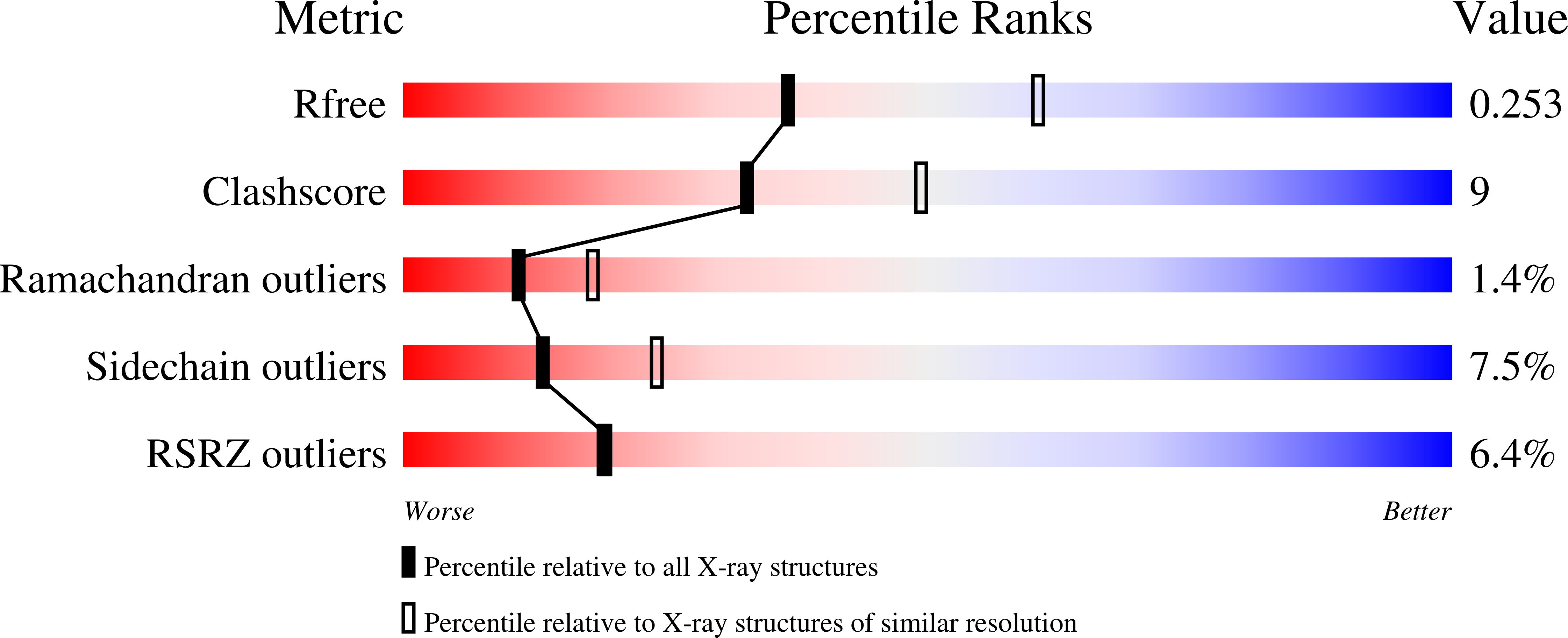 7TXF validation report