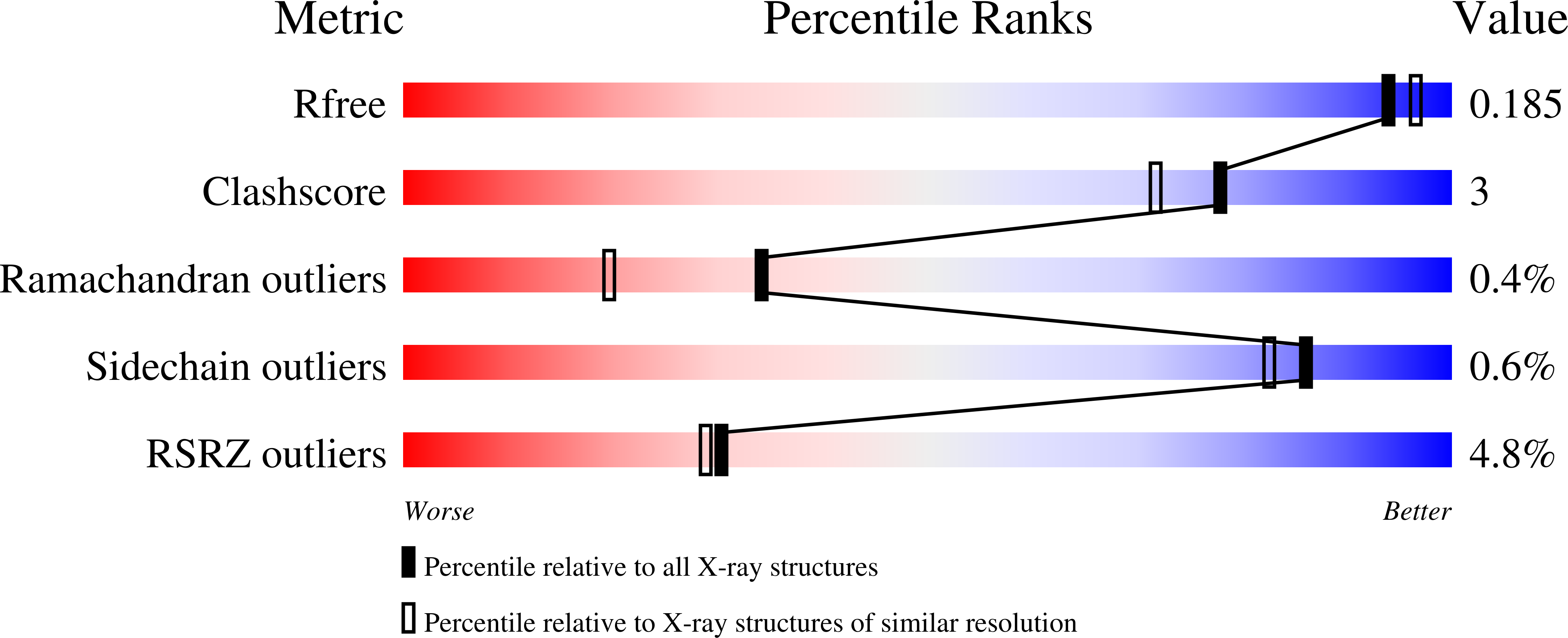 7TXK validation report