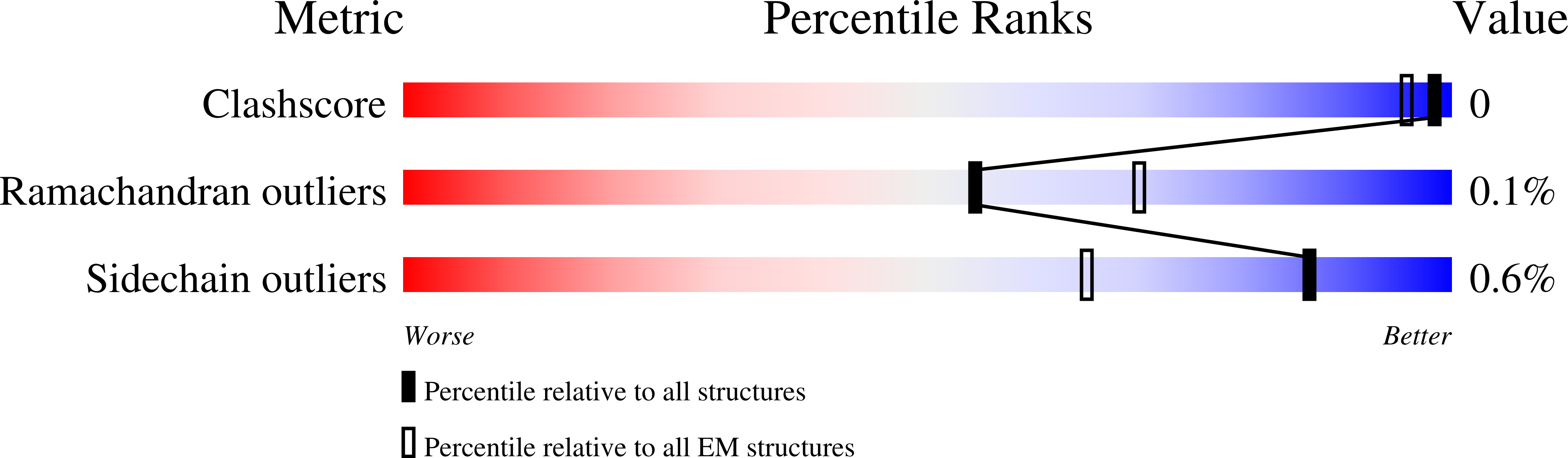 7TXZ validation report