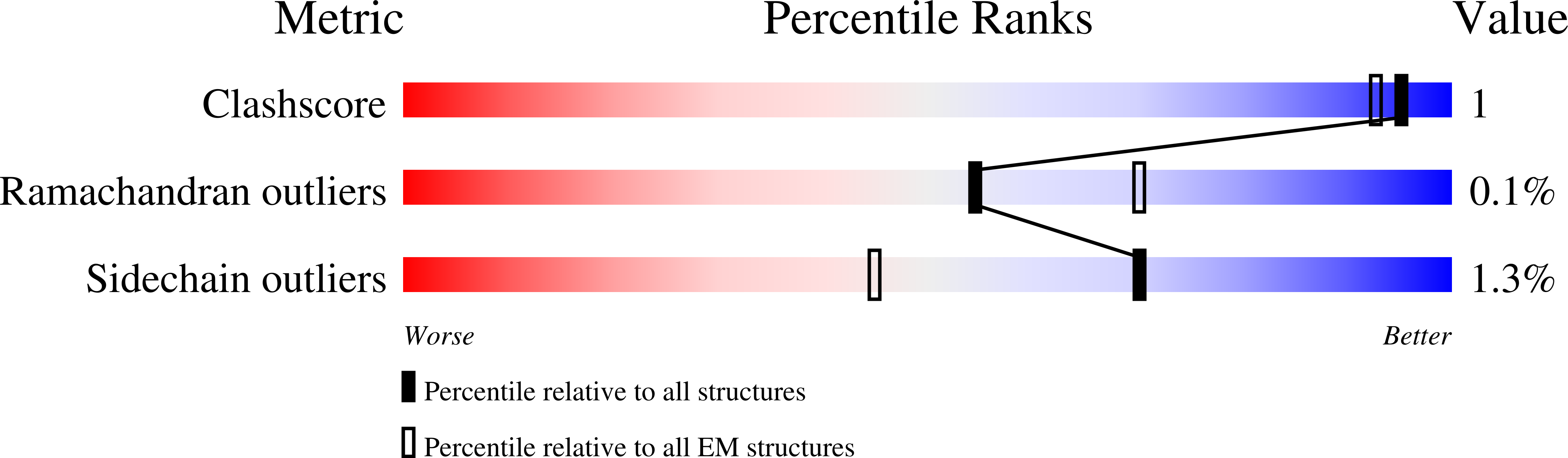 7TY0 validation report