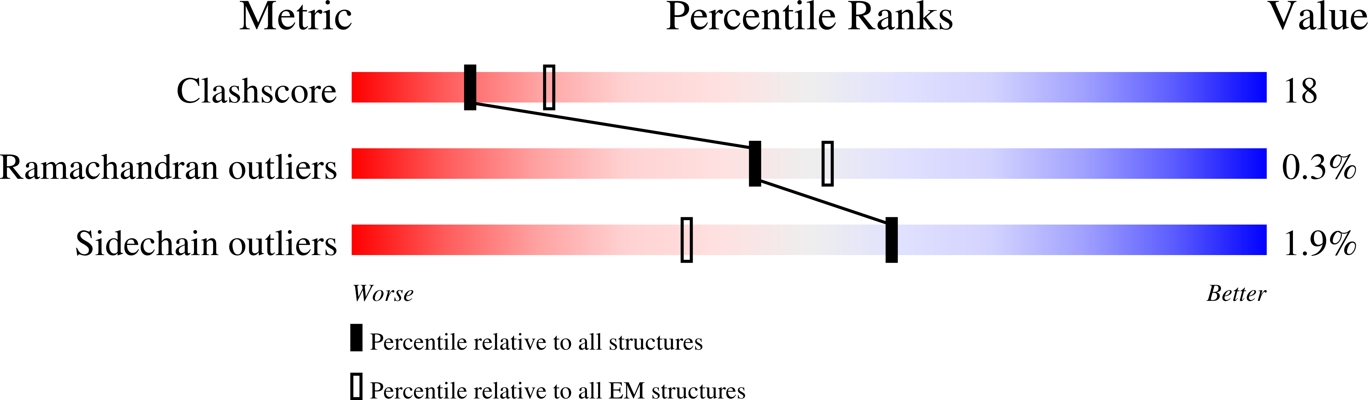 7TZO validation report