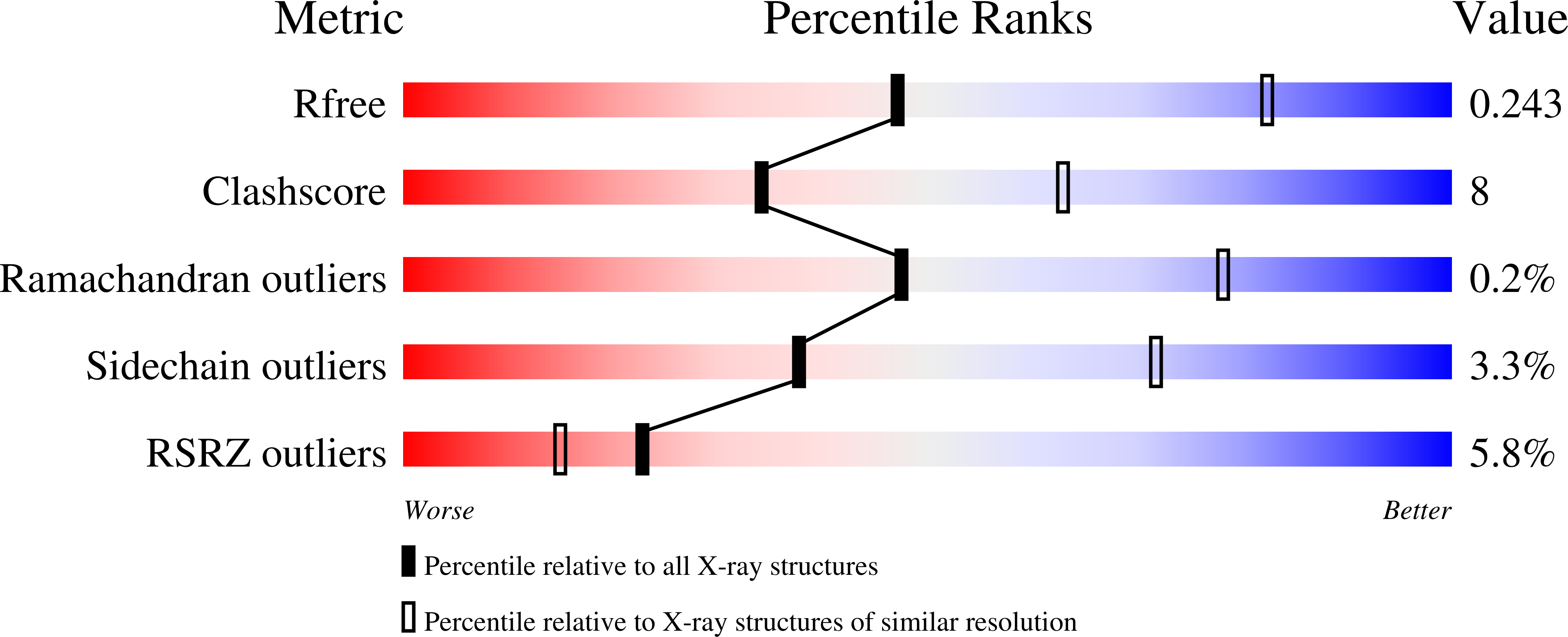 7U0B validation report