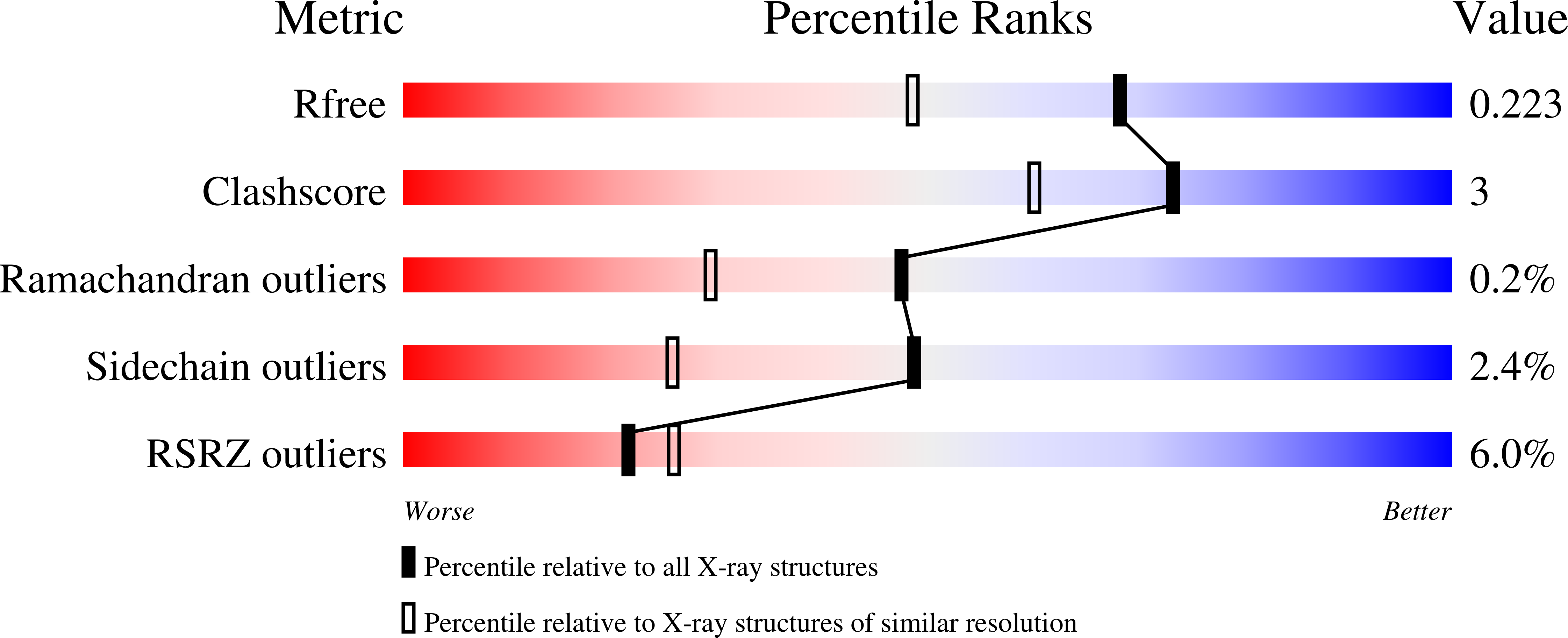 7U0K validation report