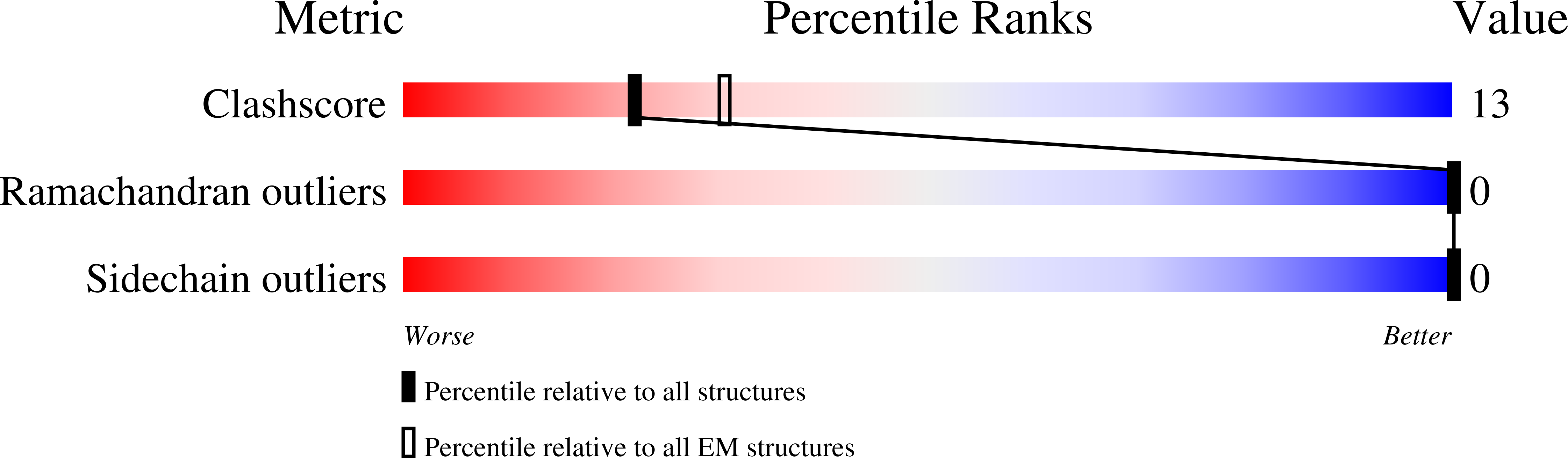7U0Z validation report