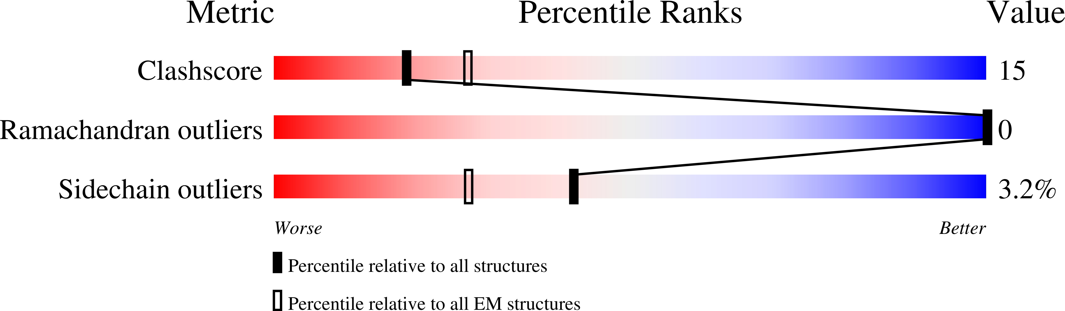 7U11 validation report