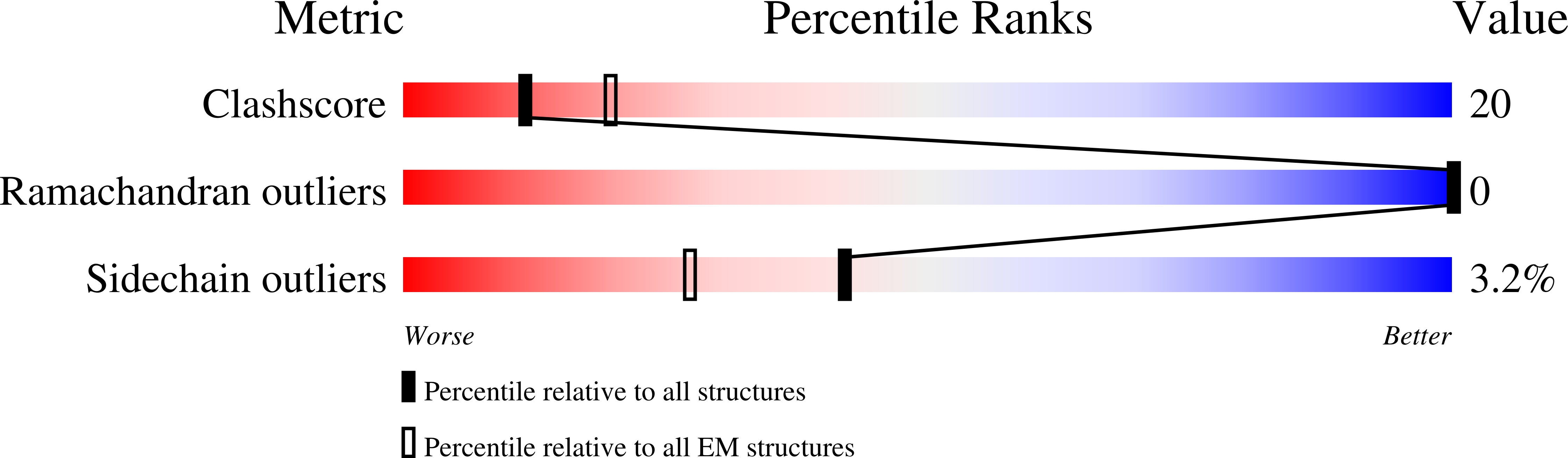 7U12 validation report
