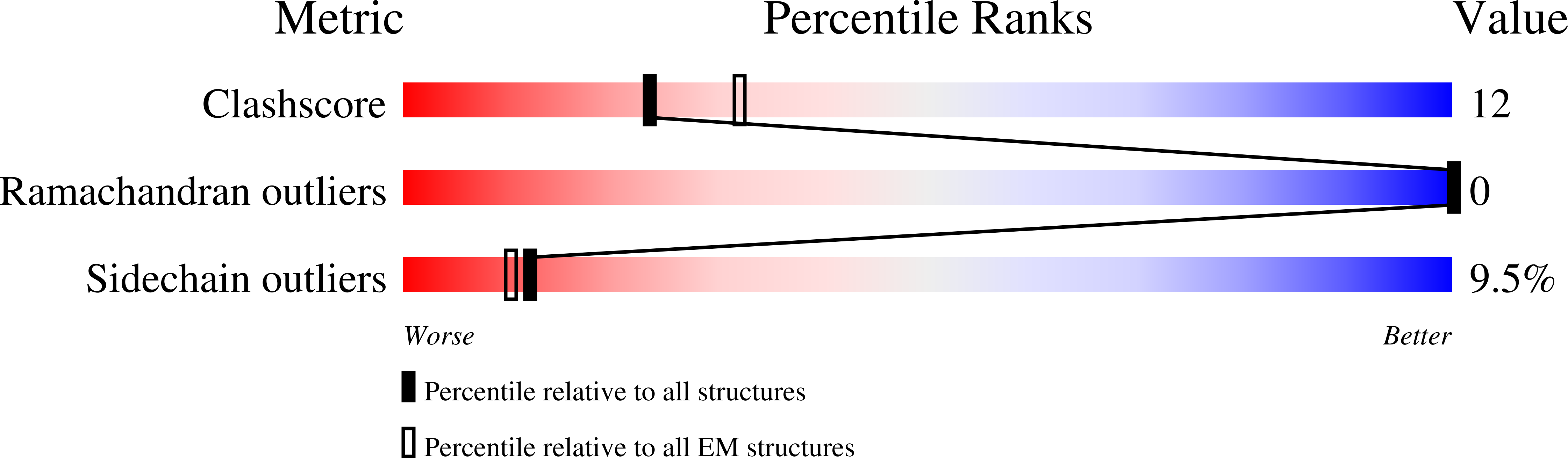 7U15 validation report
