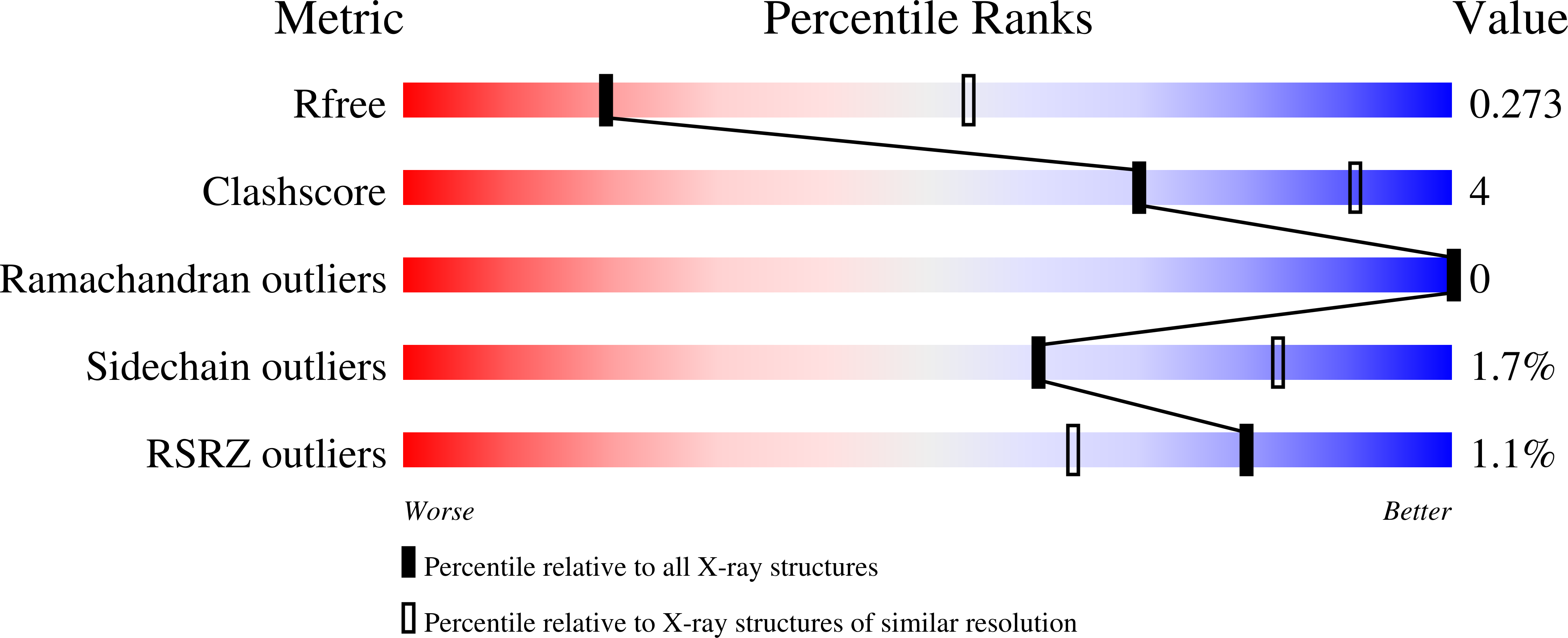 7U20 validation report