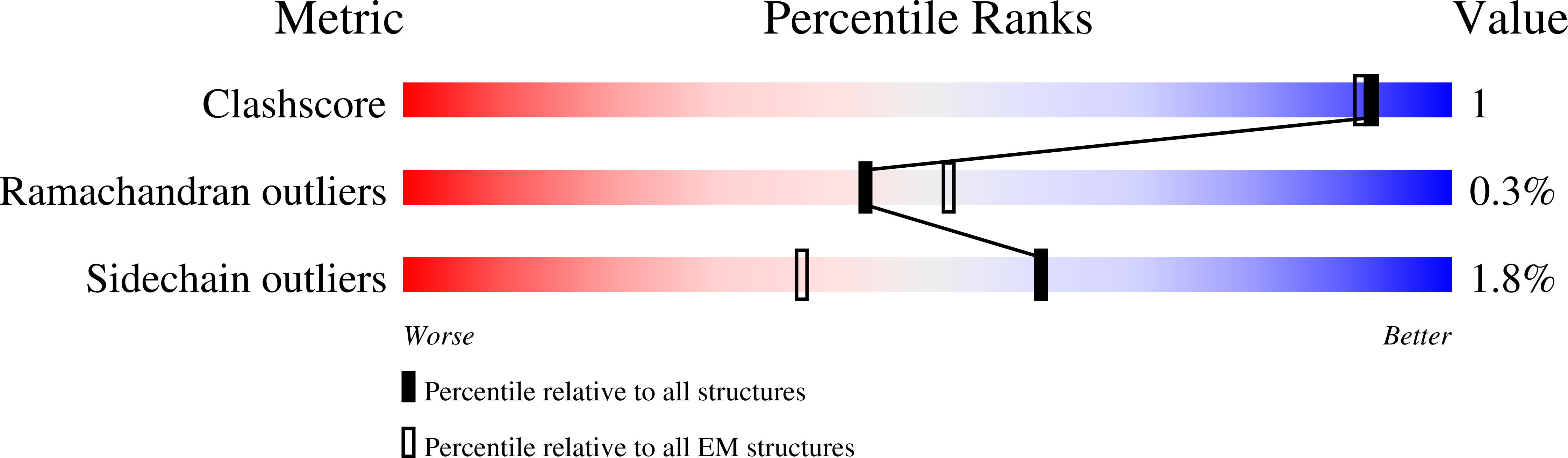 7U2T validation report