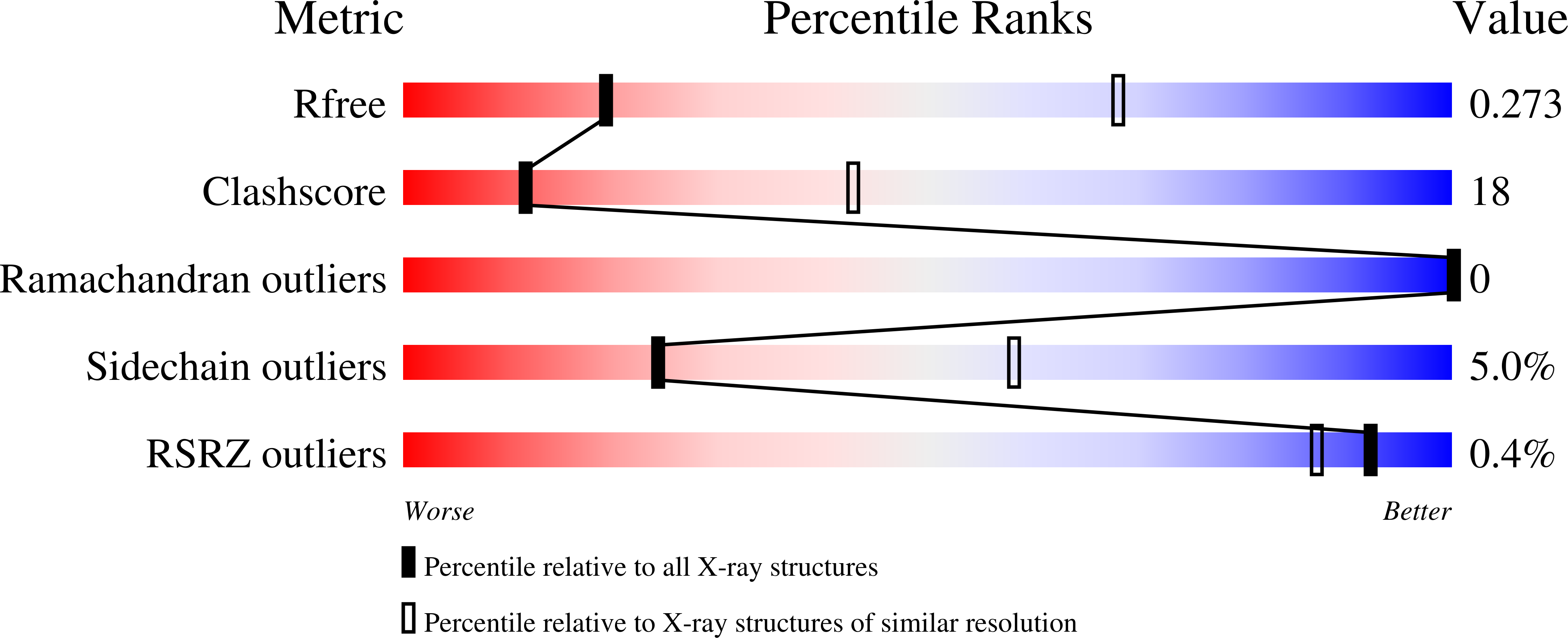 7U39 validation report