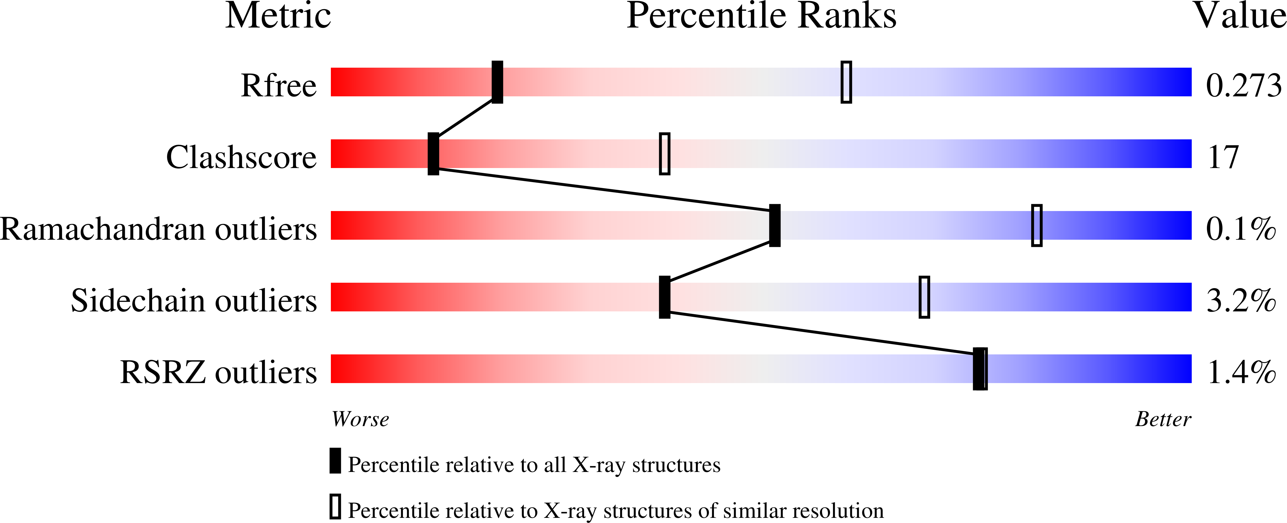 7U3A validation report