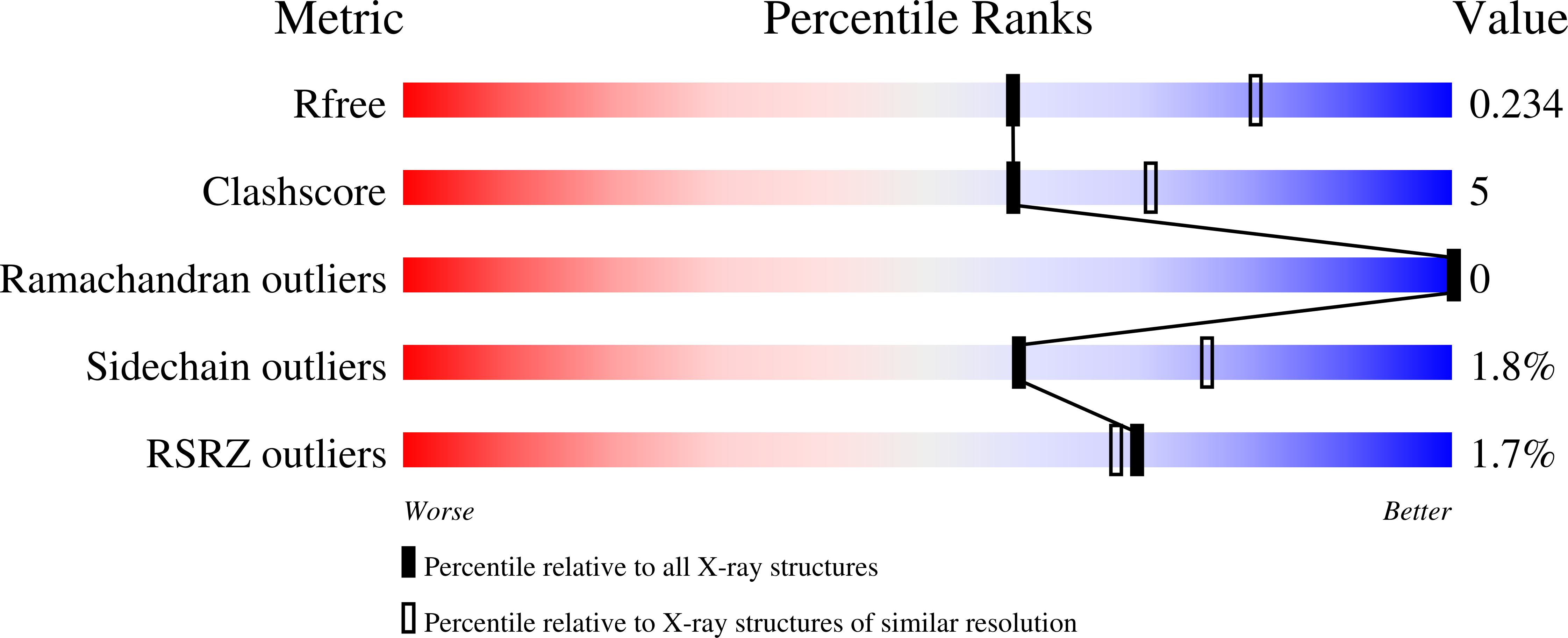 7U3D validation report