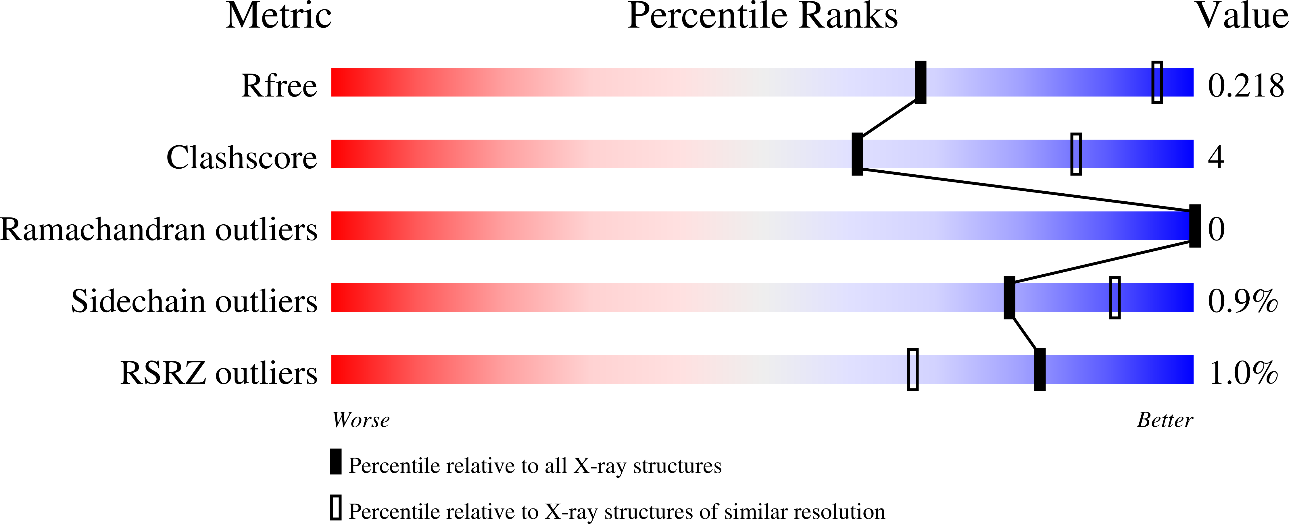 7U4H validation report