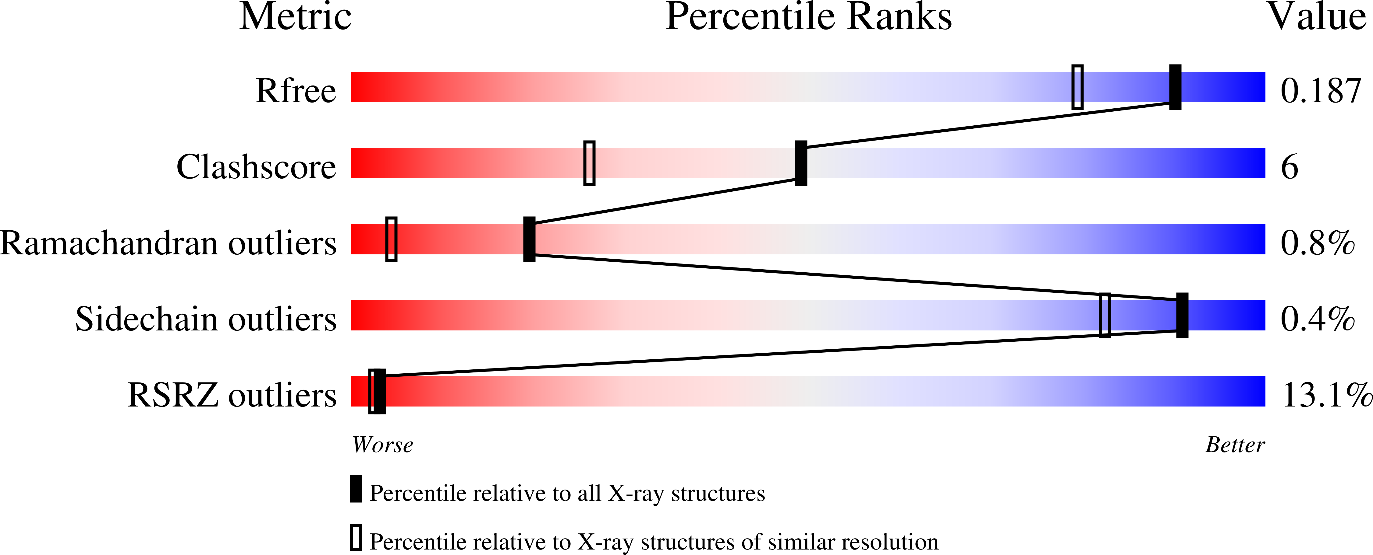 7U4Q validation report
