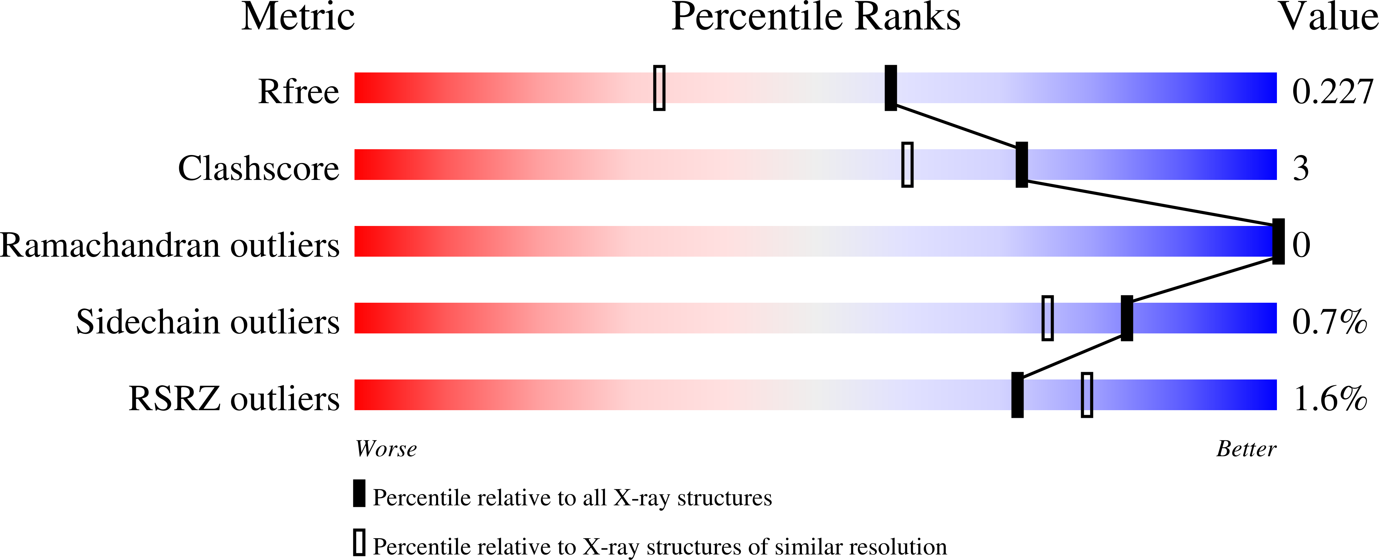 7U64 validation report